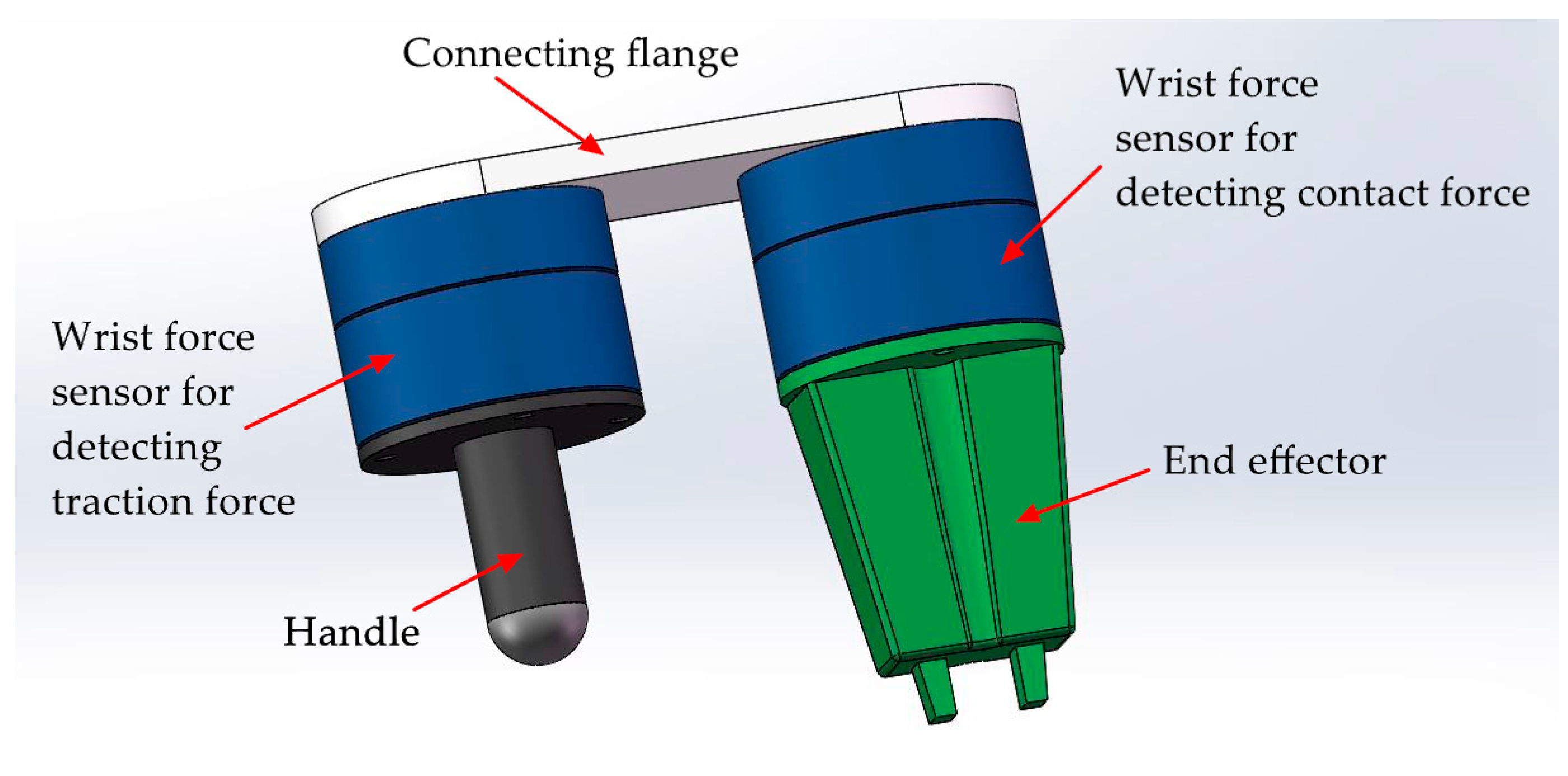 Sensors 20 06042 g003