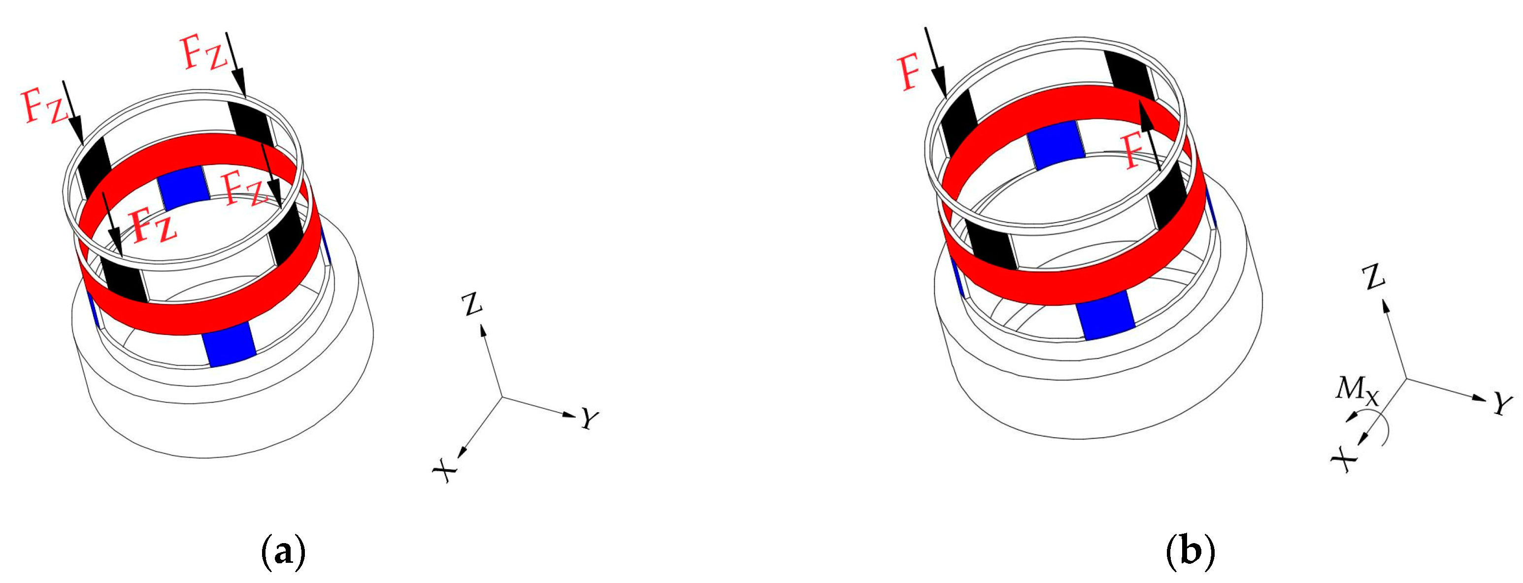 Sensors 20 06042 g009