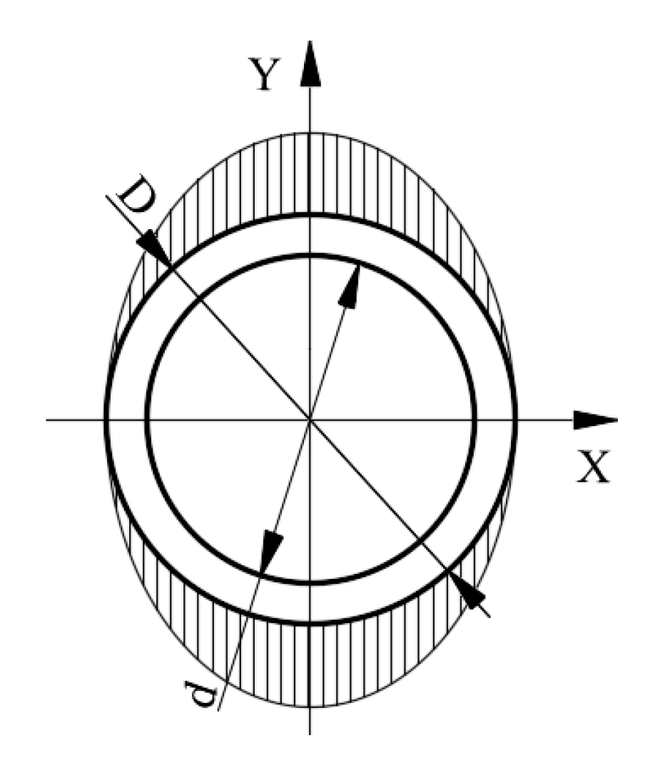 Sensors 20 06042 g013