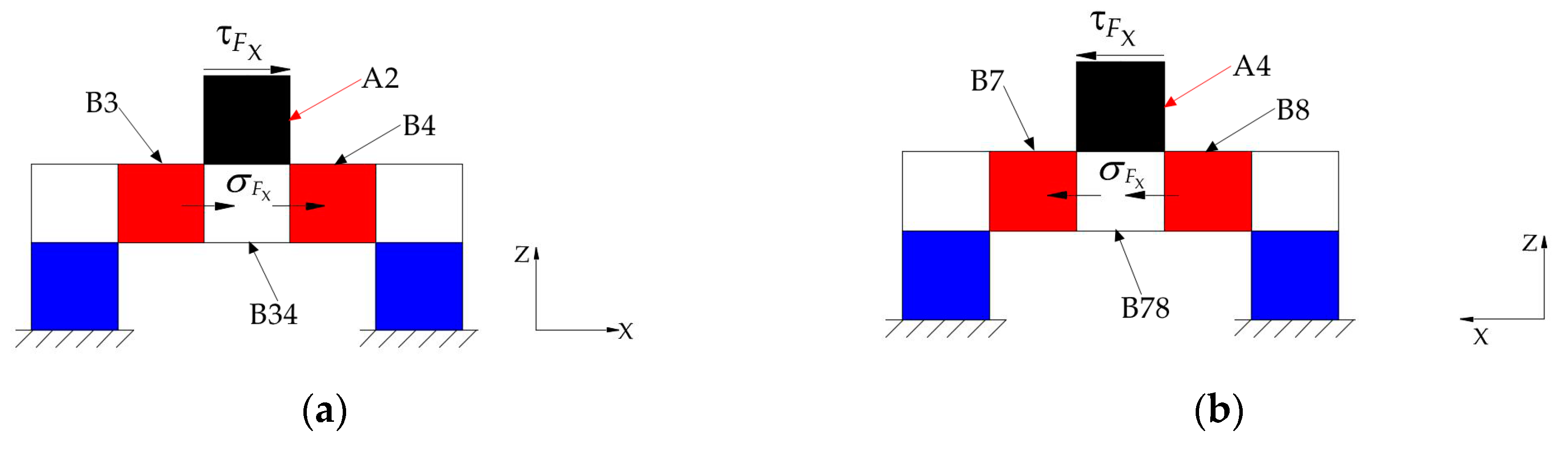 Sensors 20 06042 g015