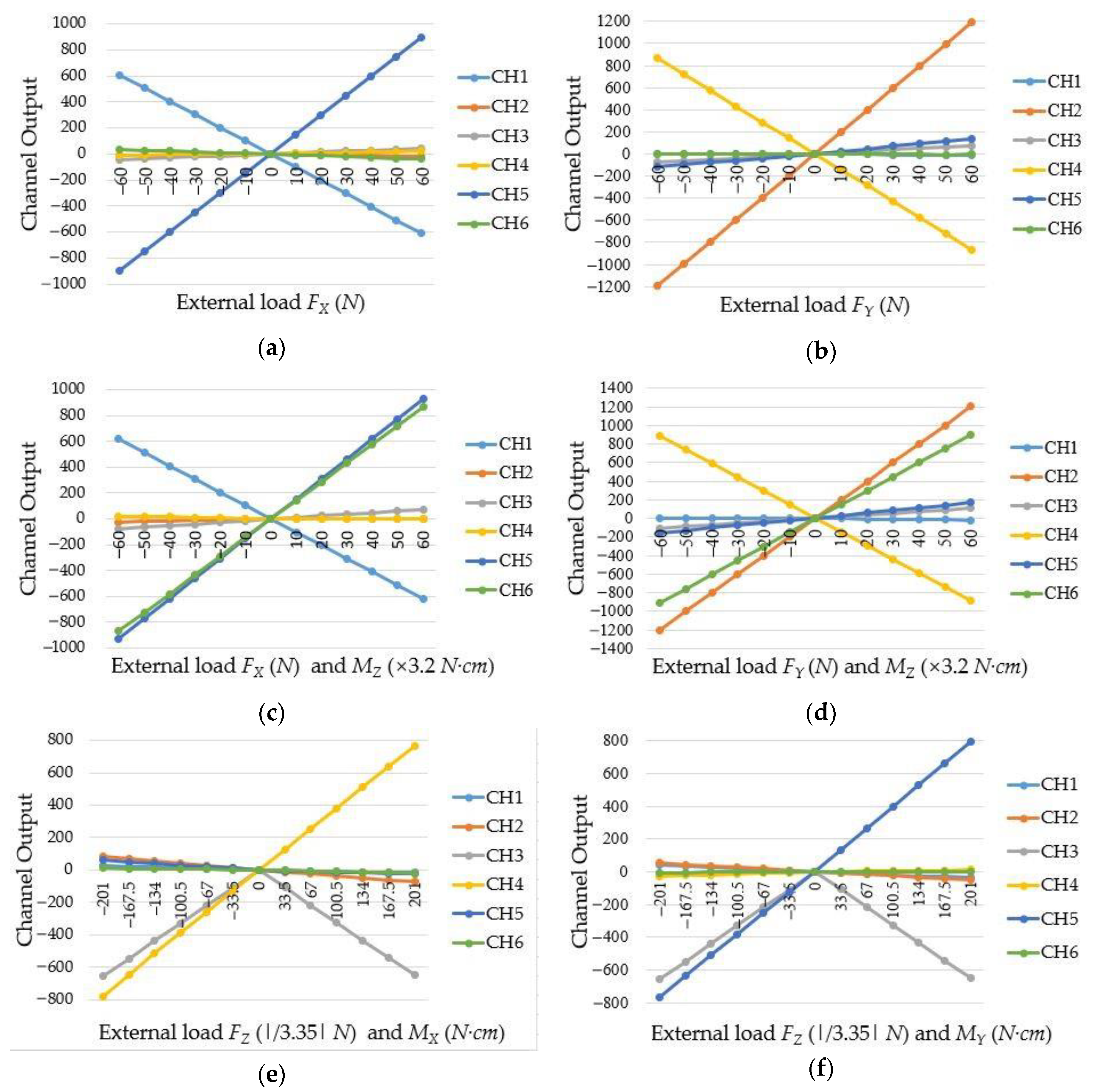 Sensors 20 06042 g021