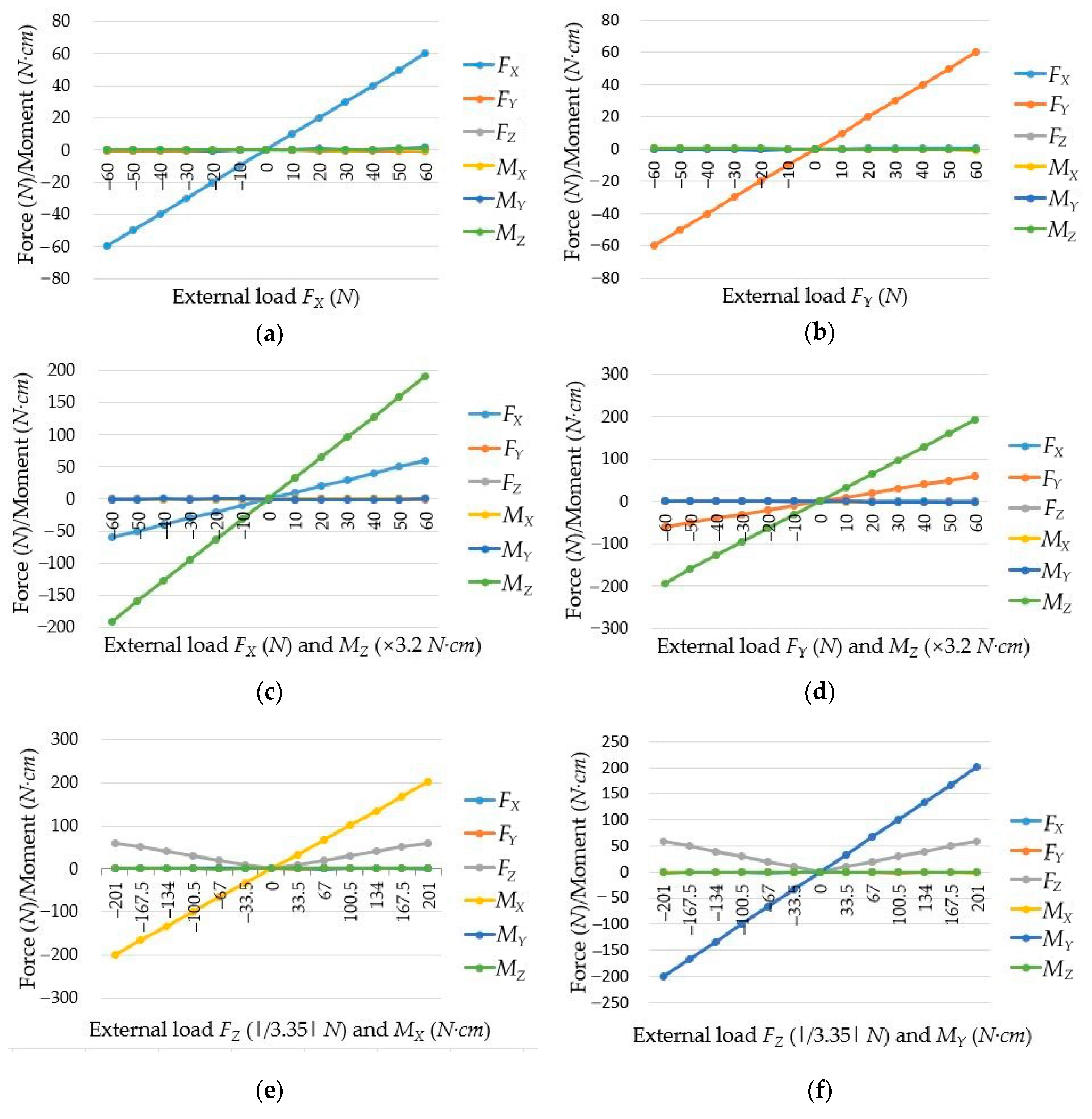 Sensors 20 06042 g022