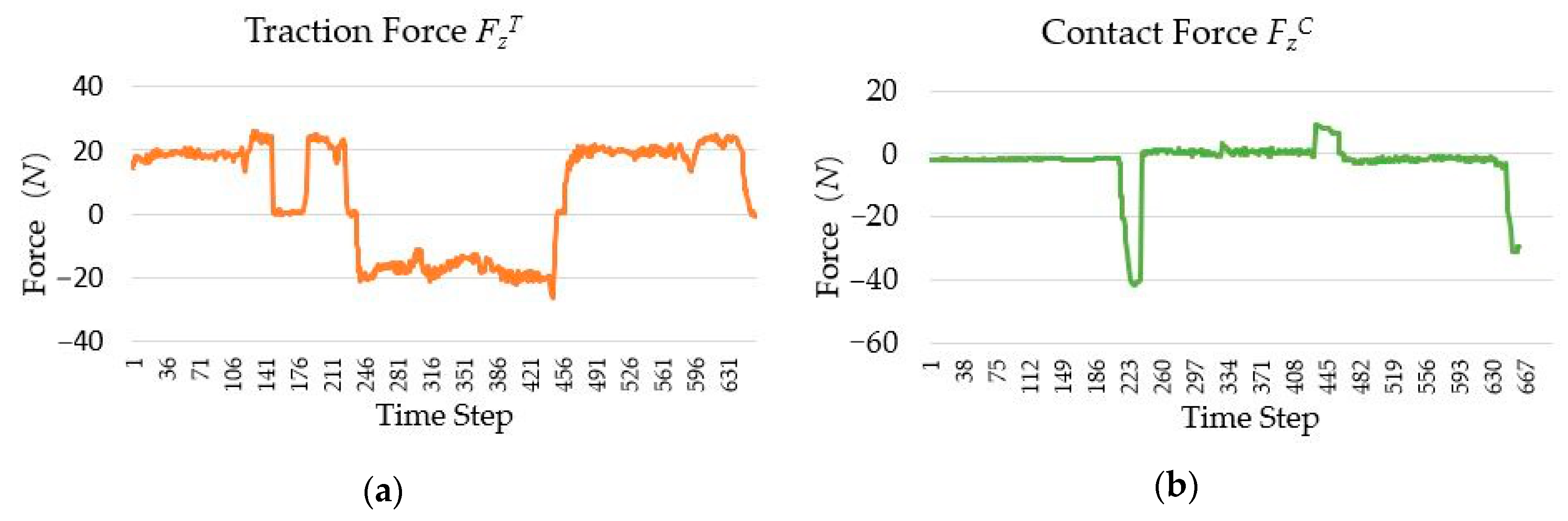Sensors 20 06042 g026