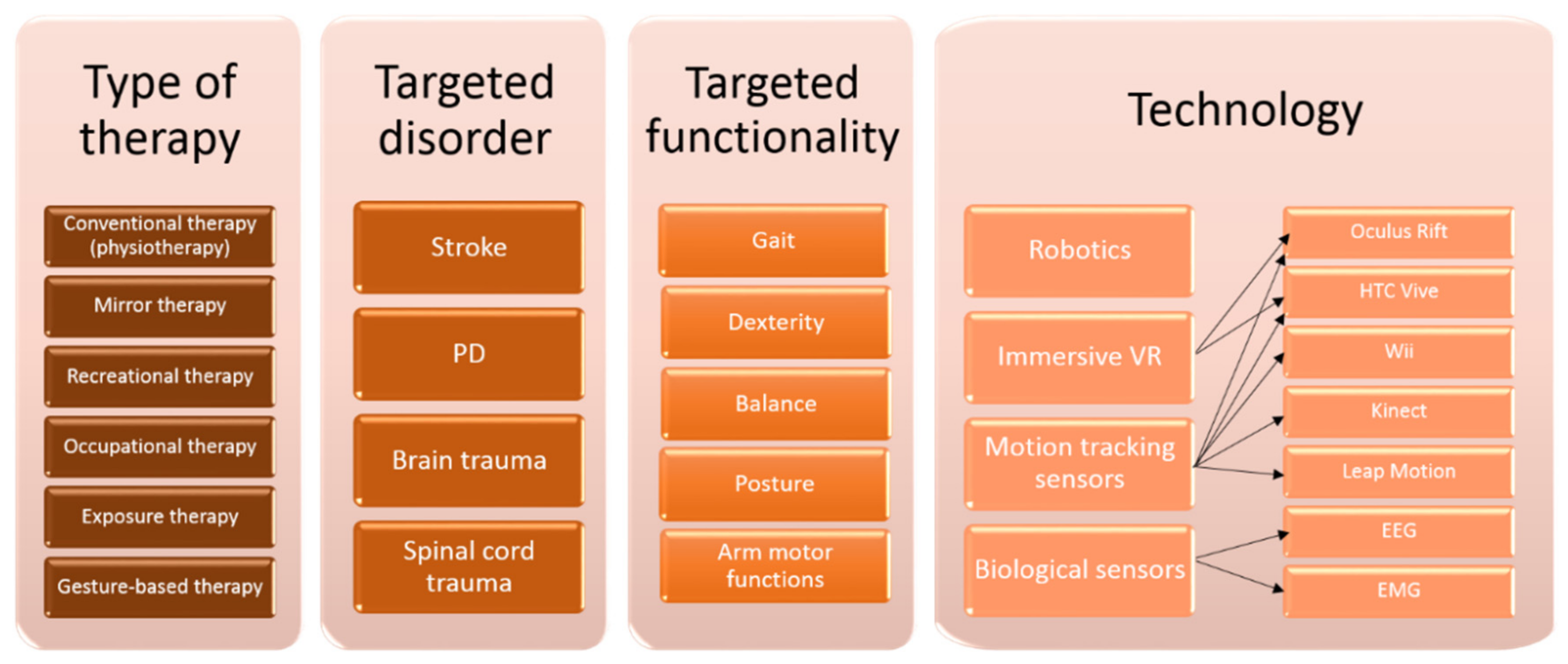 Sensors 20 06045 g003 Sensors 20 06045 g003