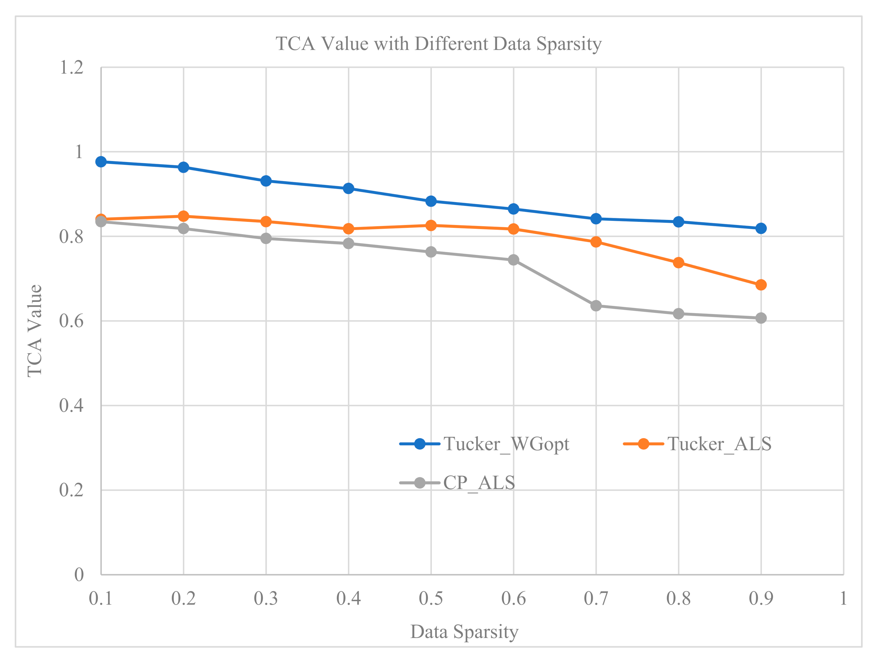 Sensors 20 06046 g006