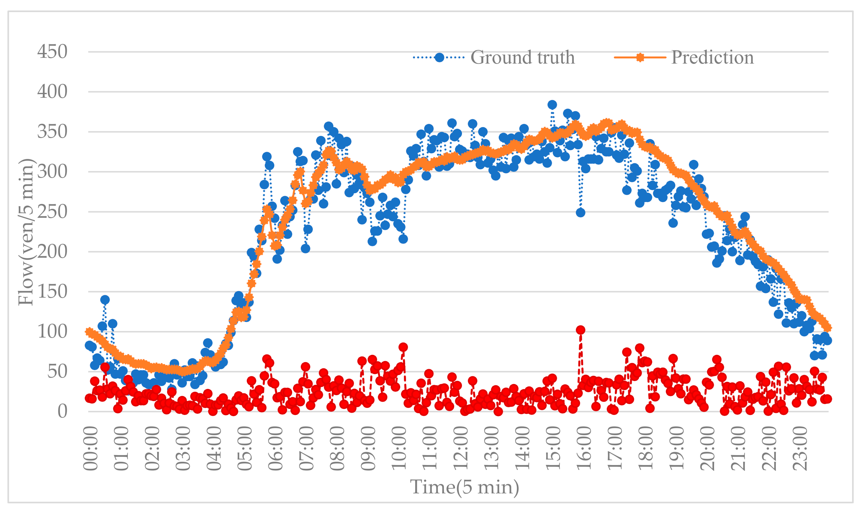 Sensors 20 06046 g007