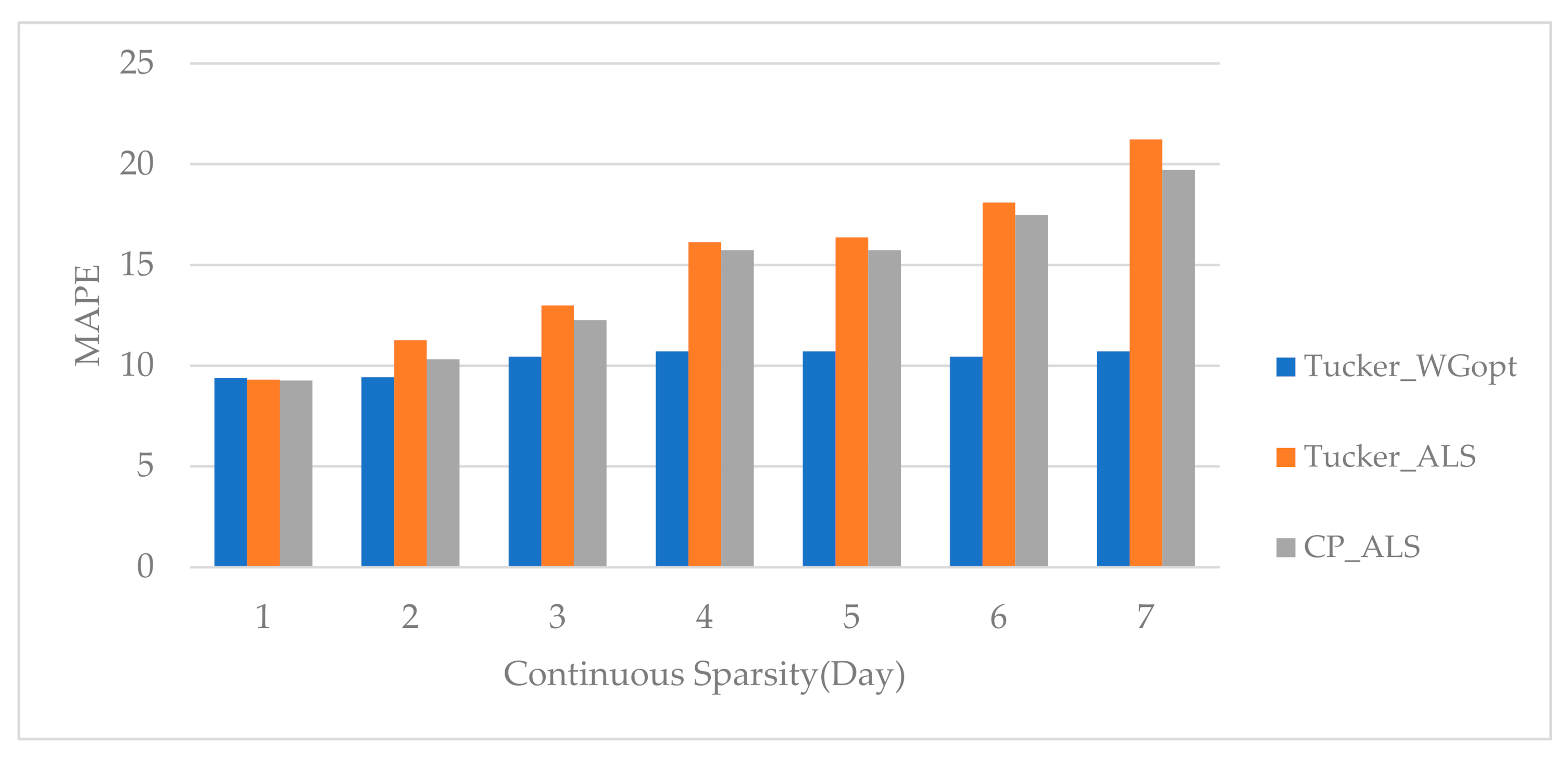 Sensors 20 06046 g008
