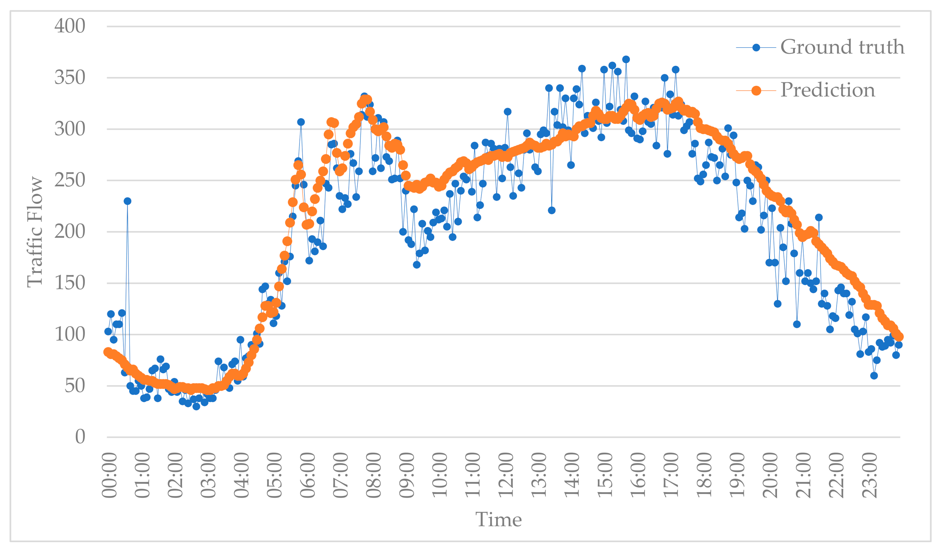 Sensors 20 06046 g009