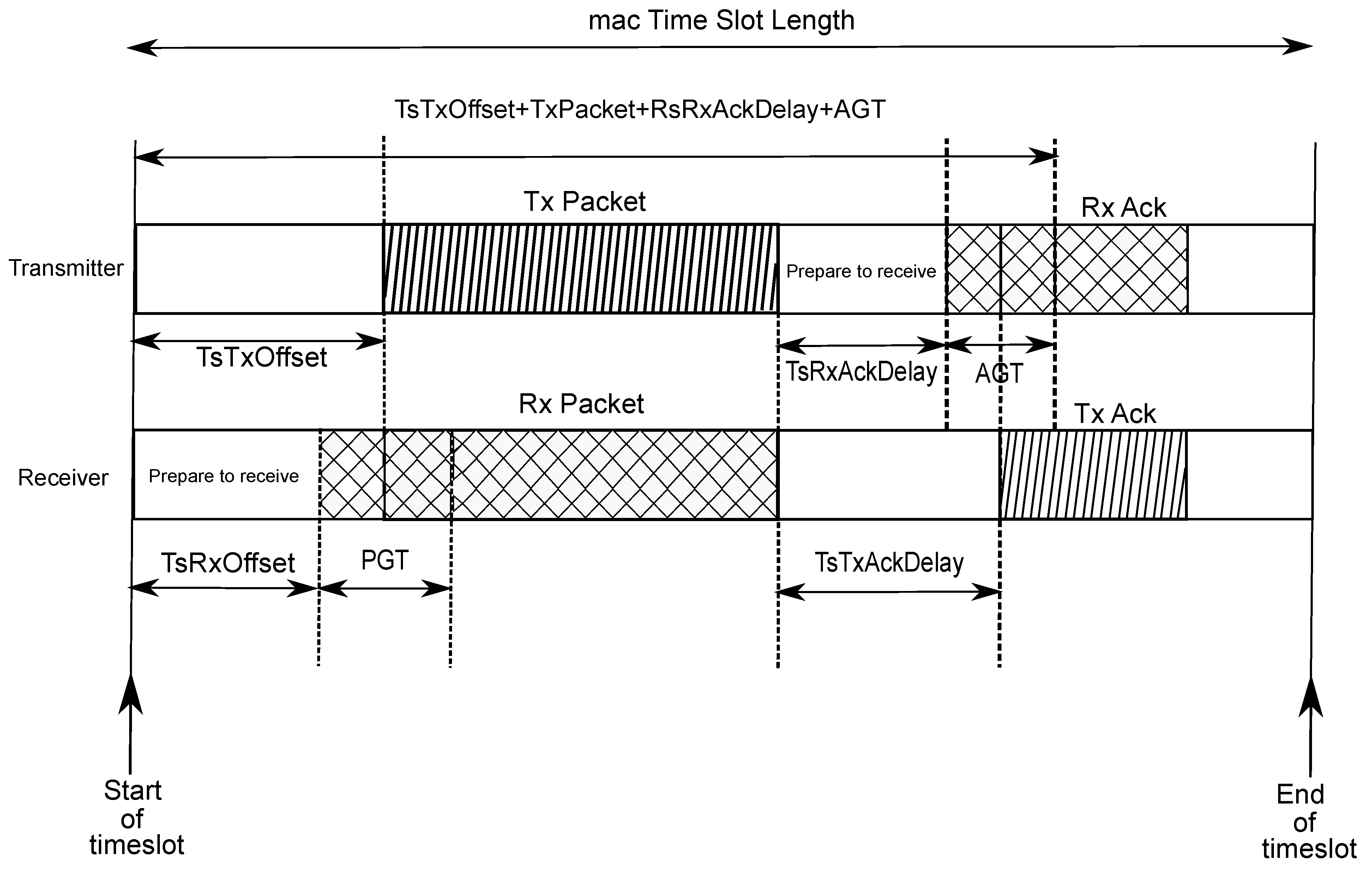 Sensors 20 06047 g002