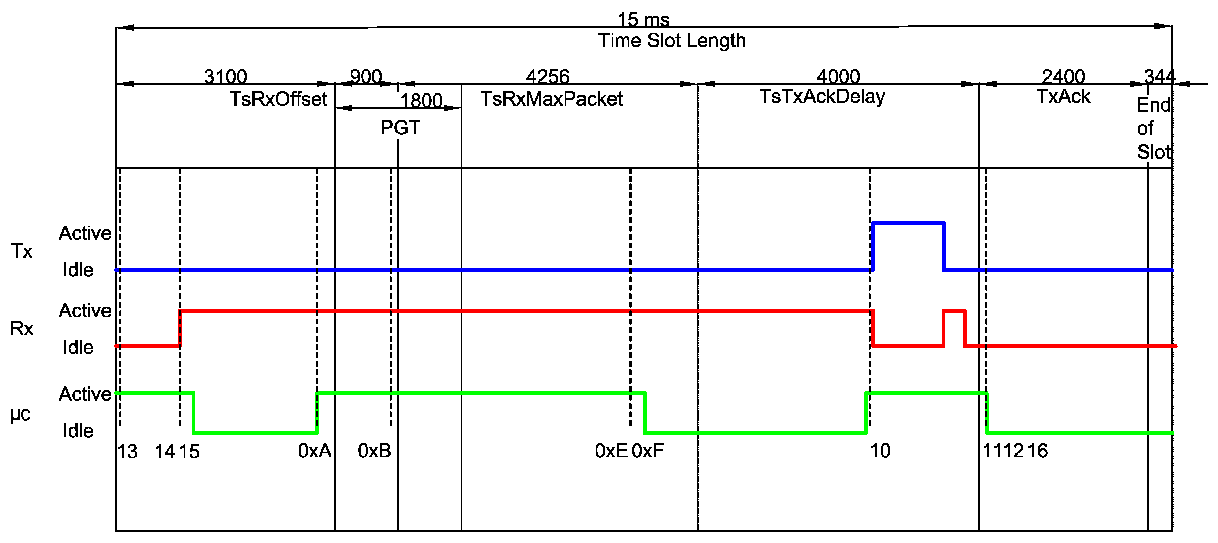 Sensors 20 06047 g005