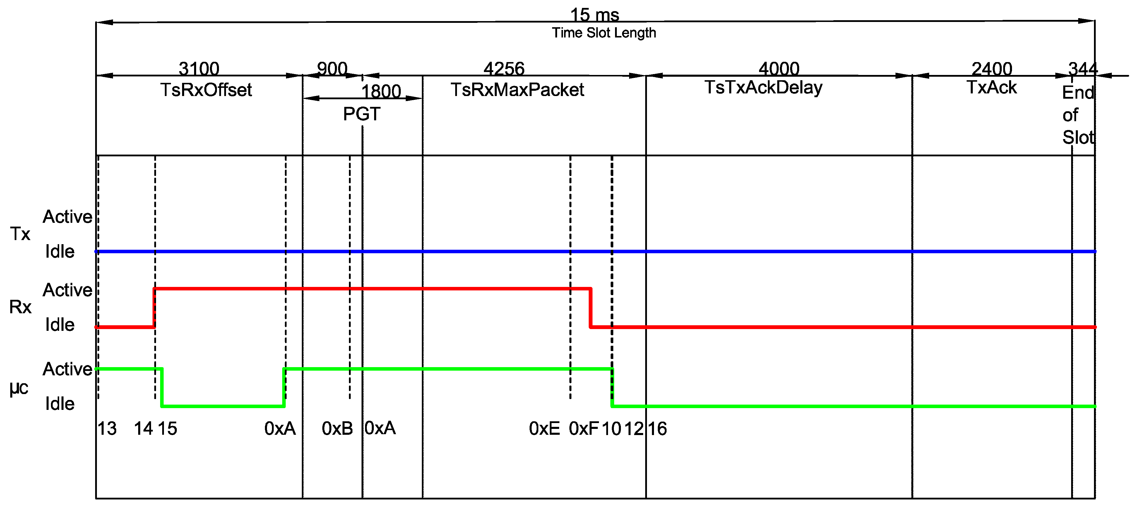Sensors 20 06047 g008