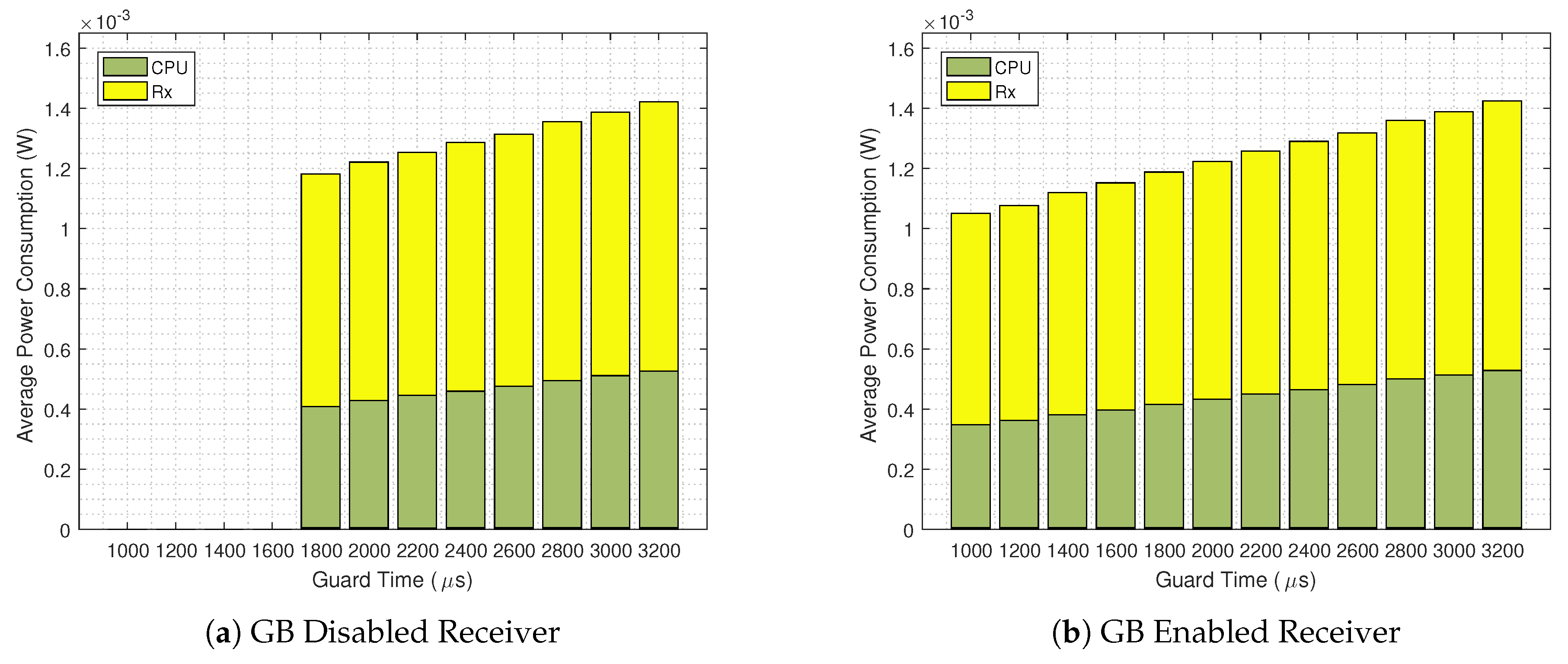 Sensors 20 06047 g010