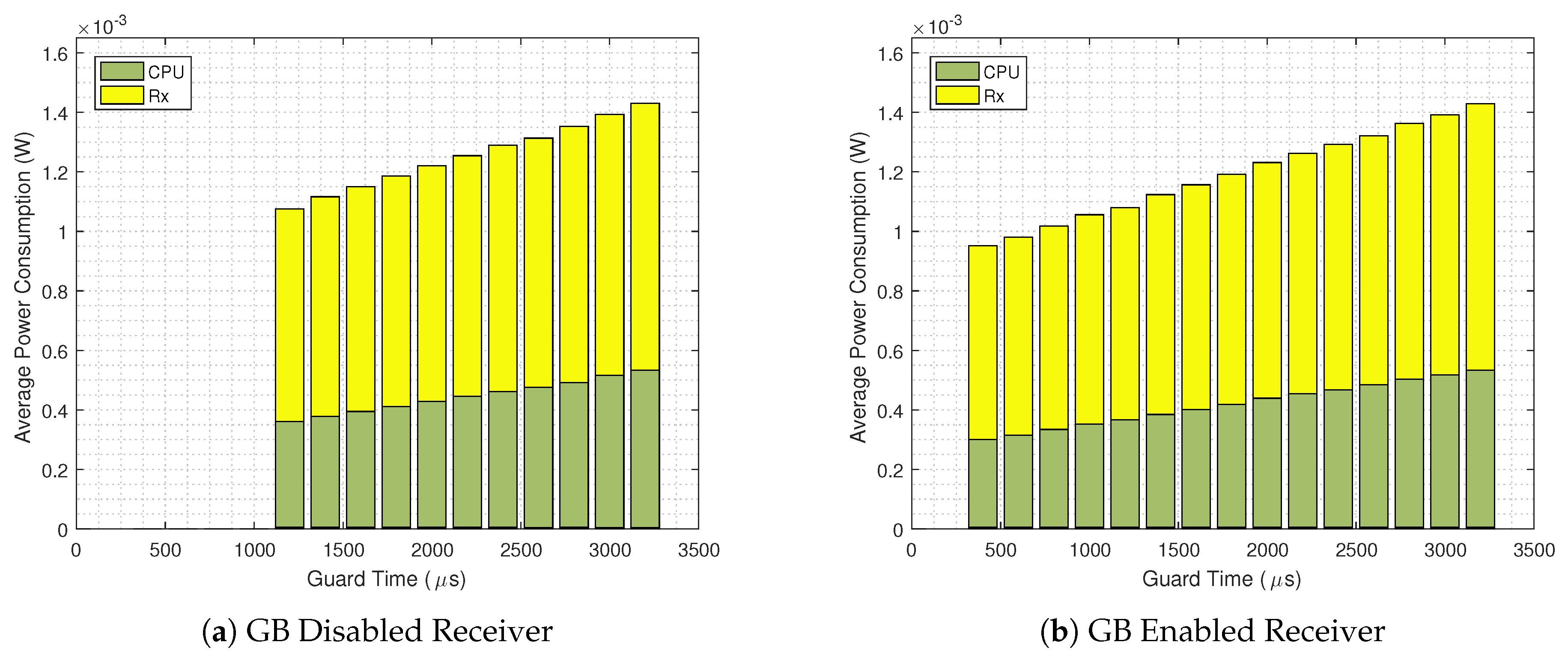 Sensors 20 06047 g011