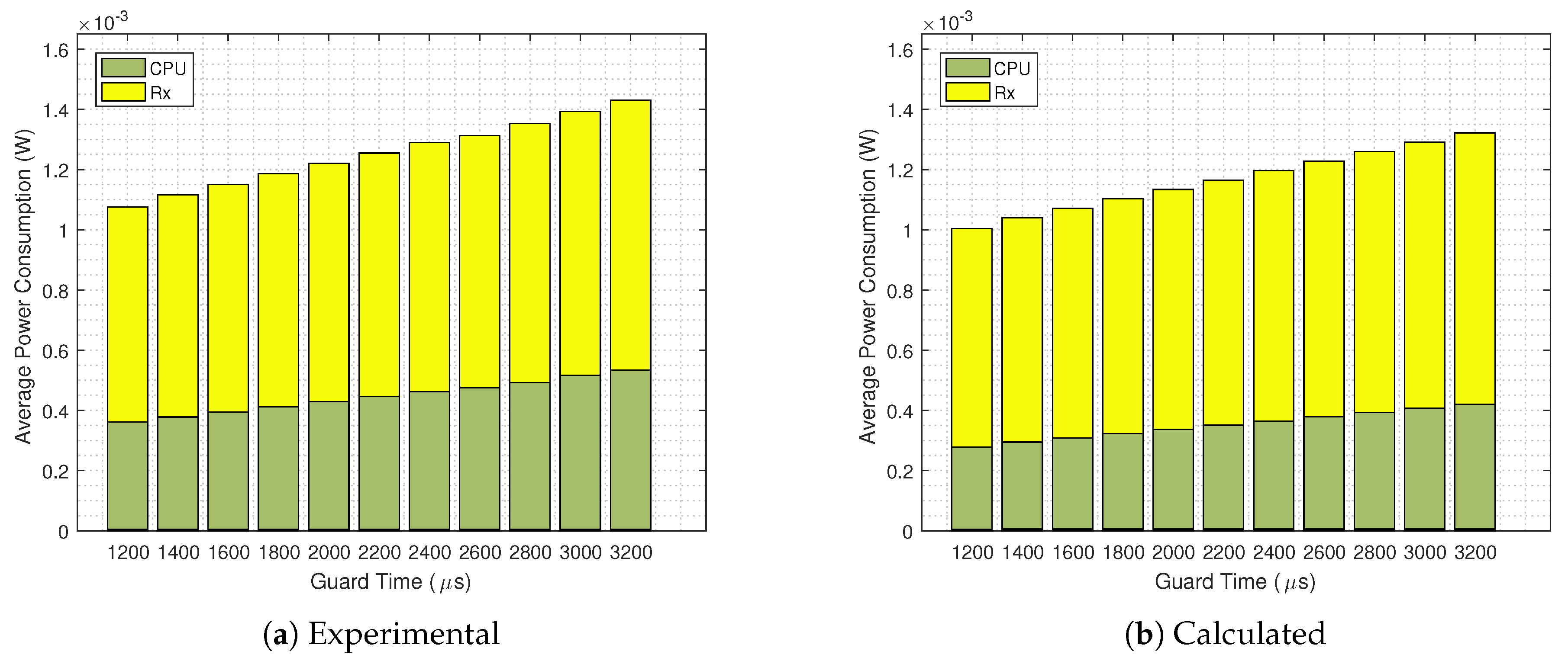 Sensors 20 06047 g012
