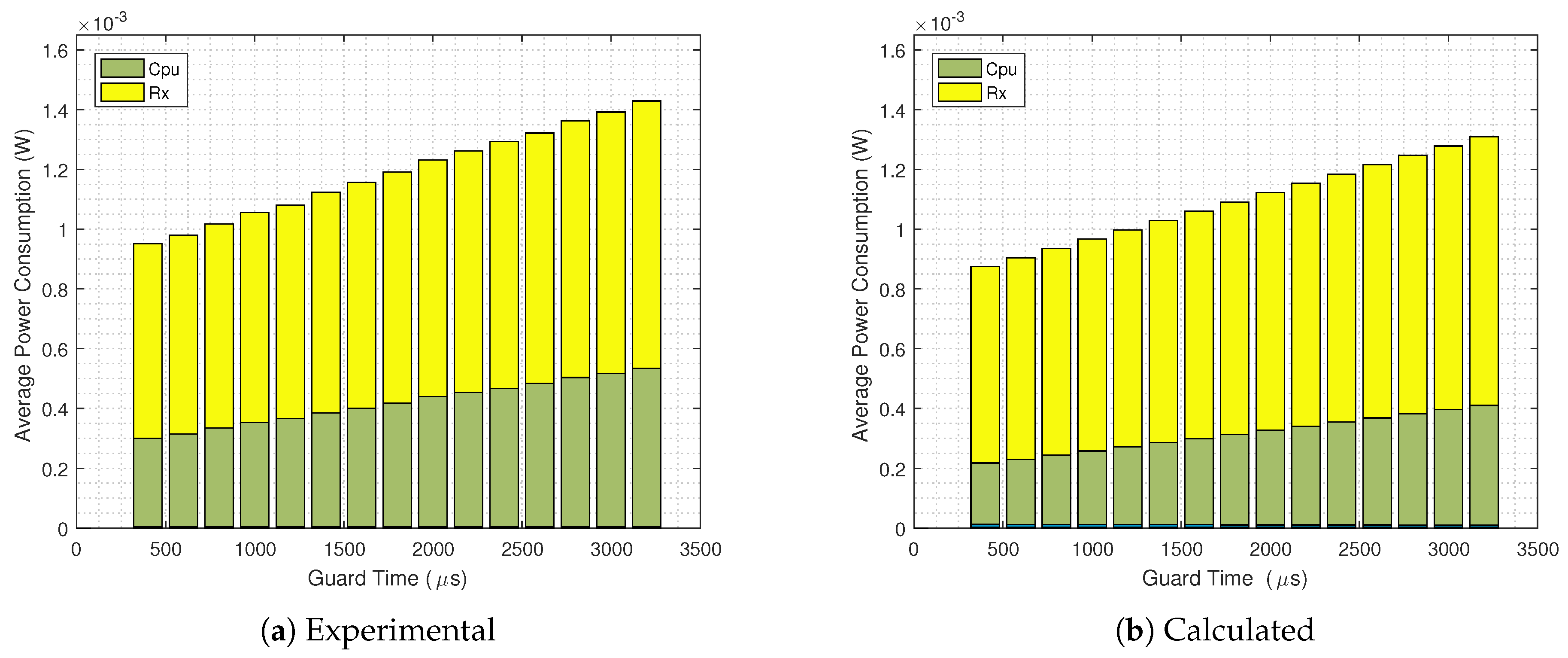 Sensors 20 06047 g013