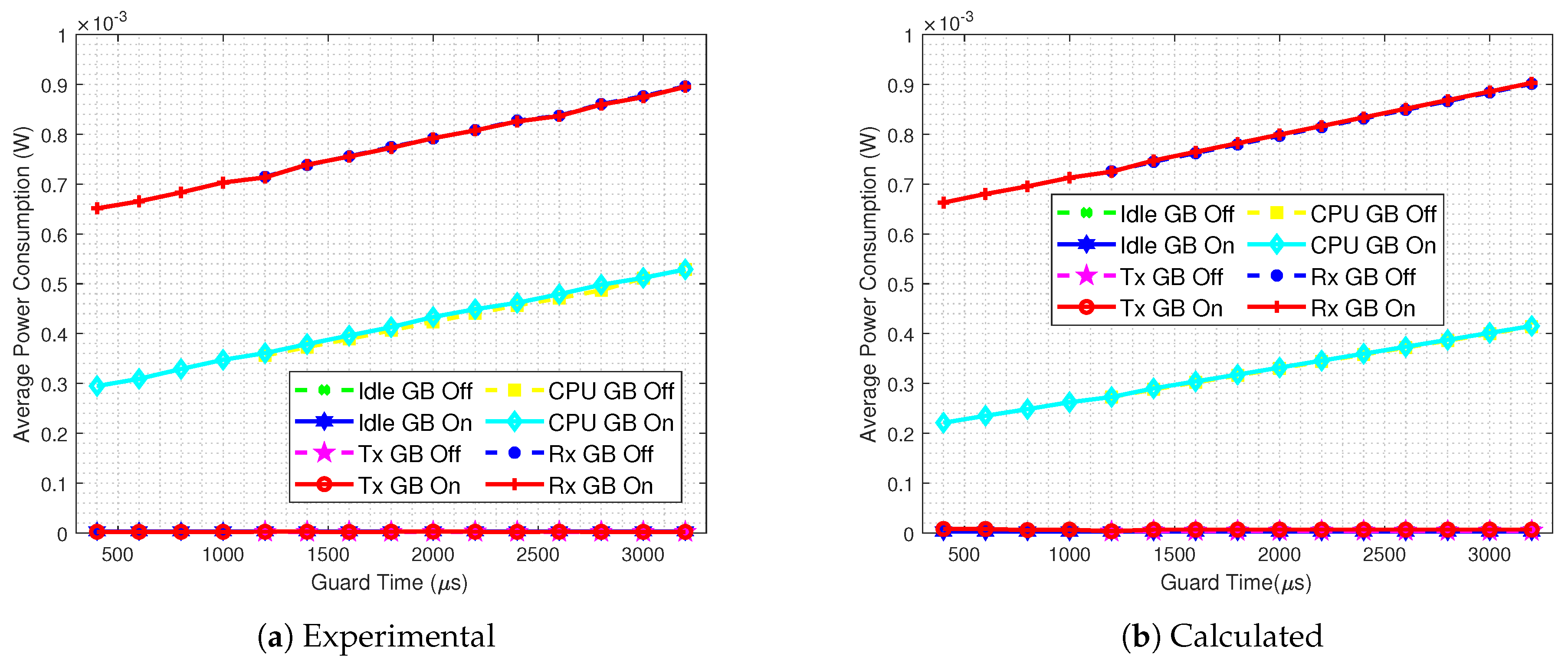 Sensors 20 06047 g014