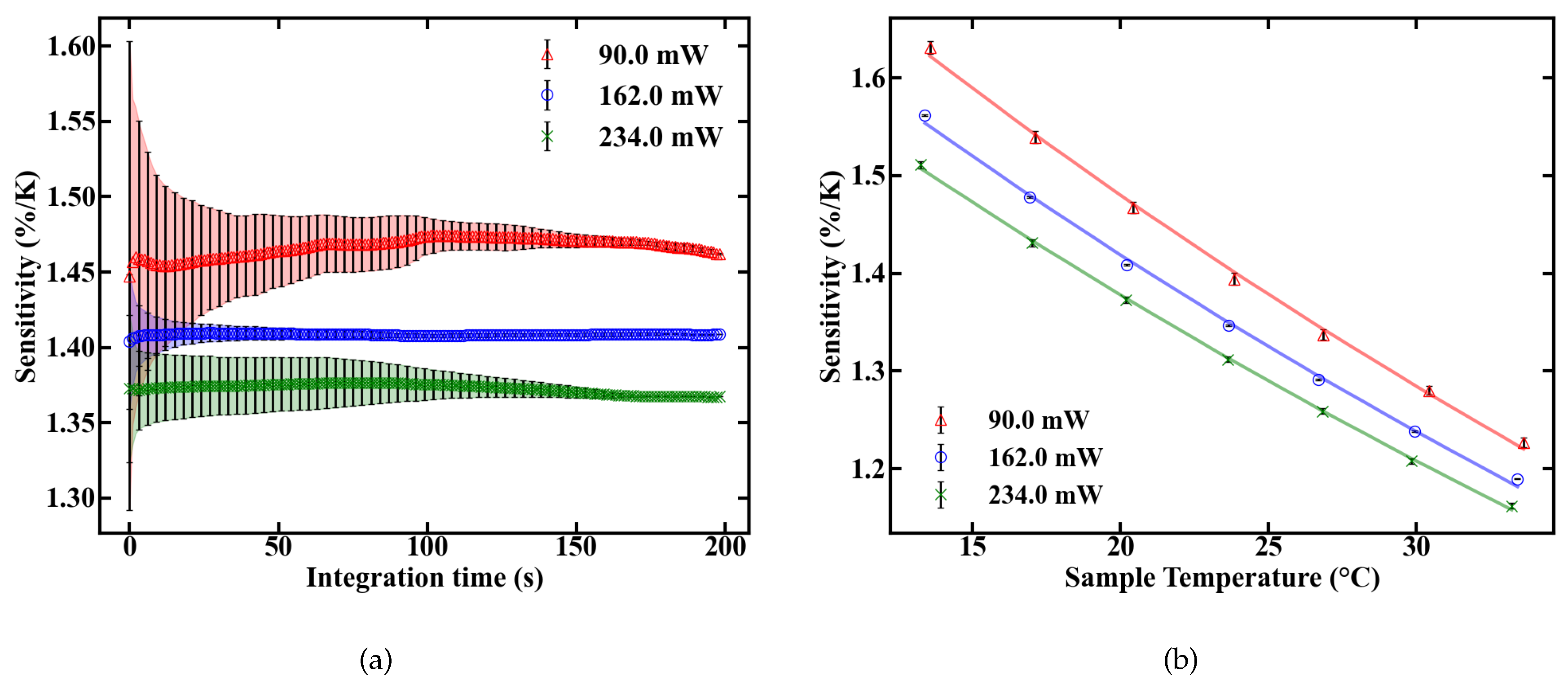 Sensors 20 06048 g009