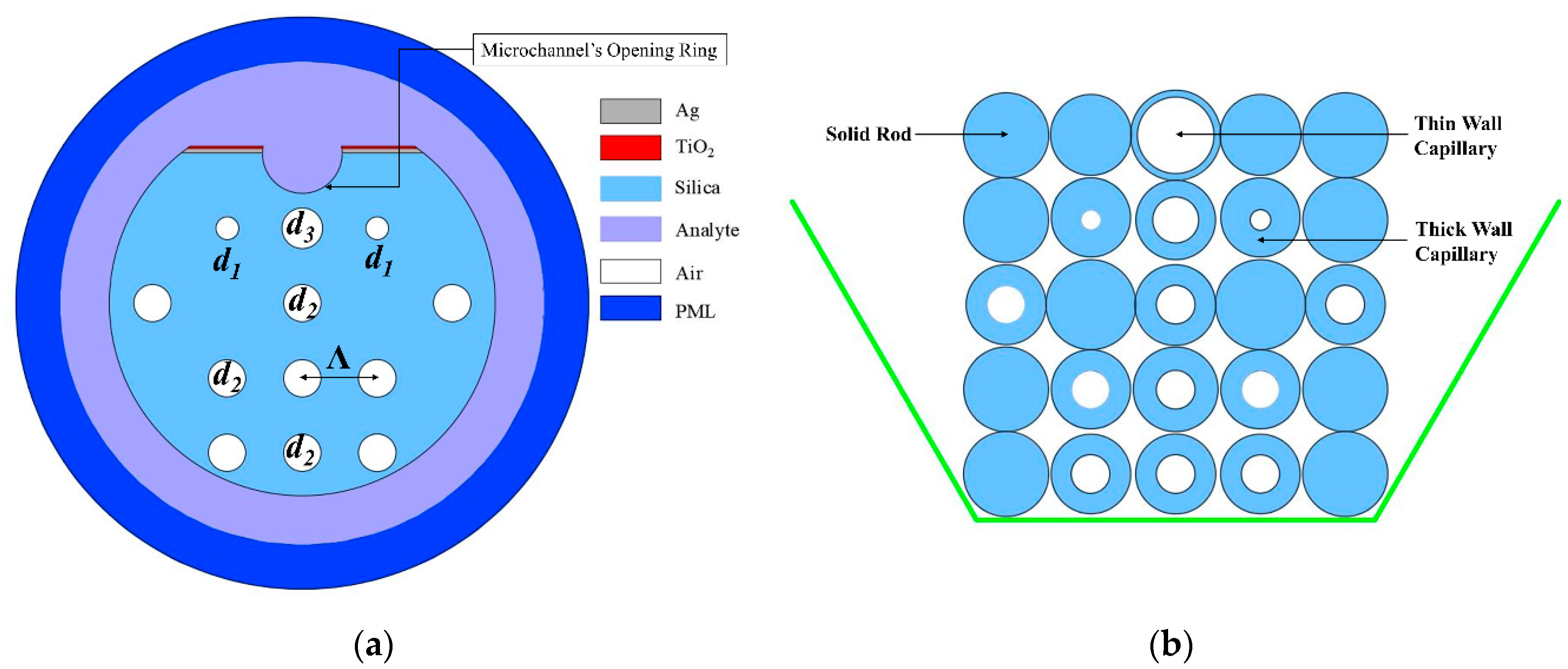Sensors 20 06049 g001 Sensors 20 06049 g001