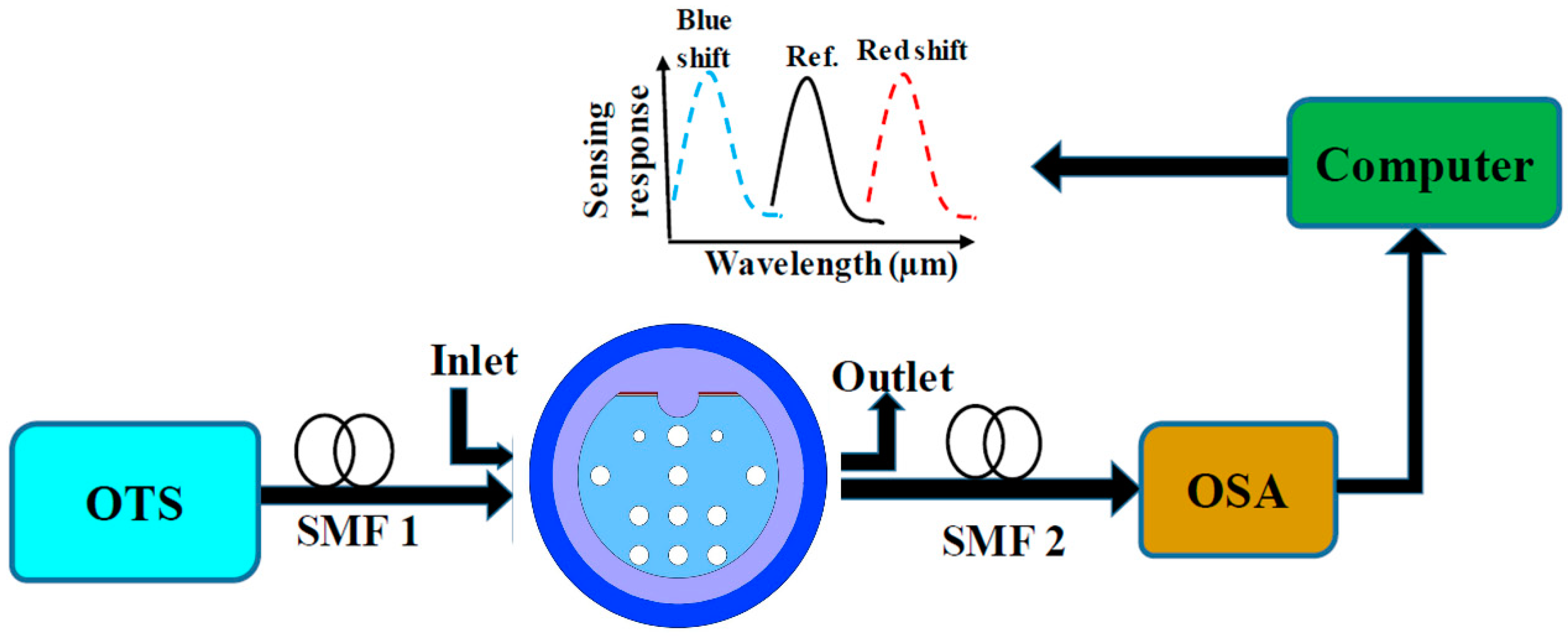 Sensors 20 06049 g002 Sensors 20 06049 g002
