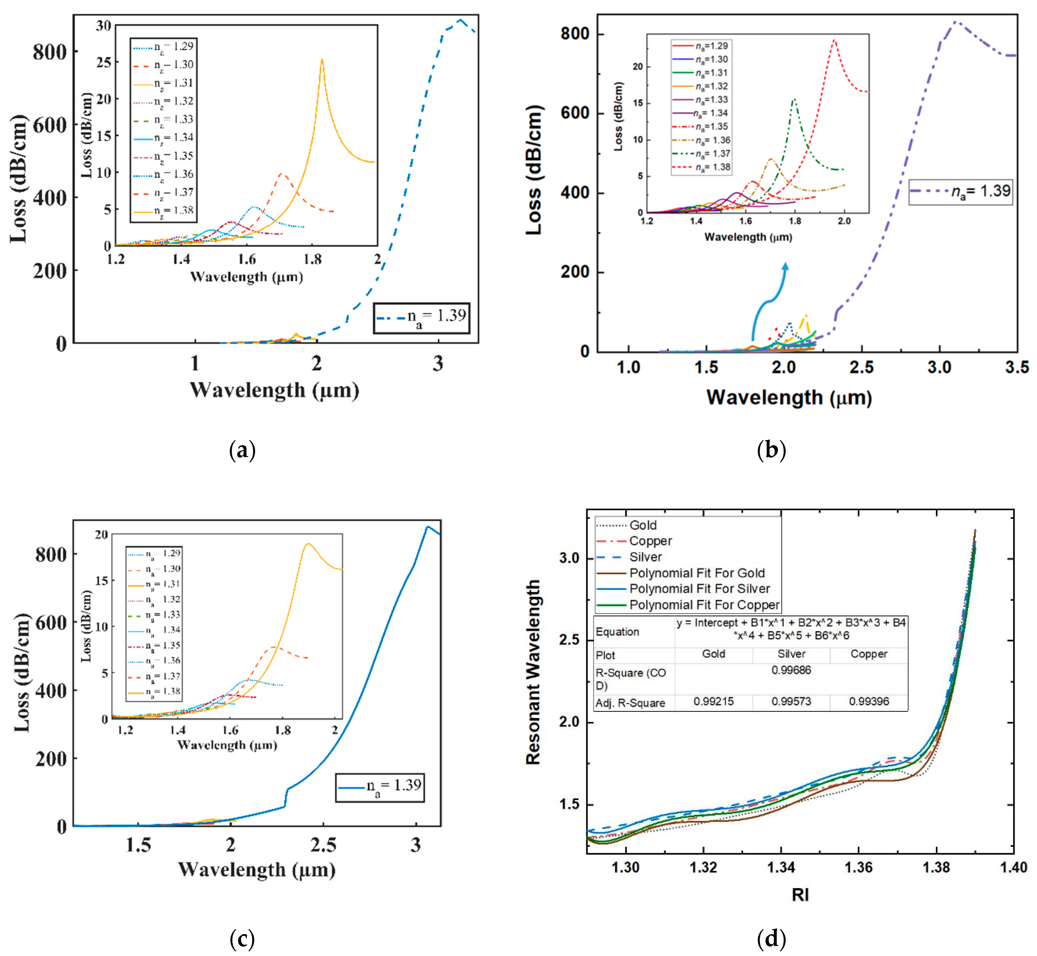 Sensors 20 06049 g004 Sensors 20 06049 g004