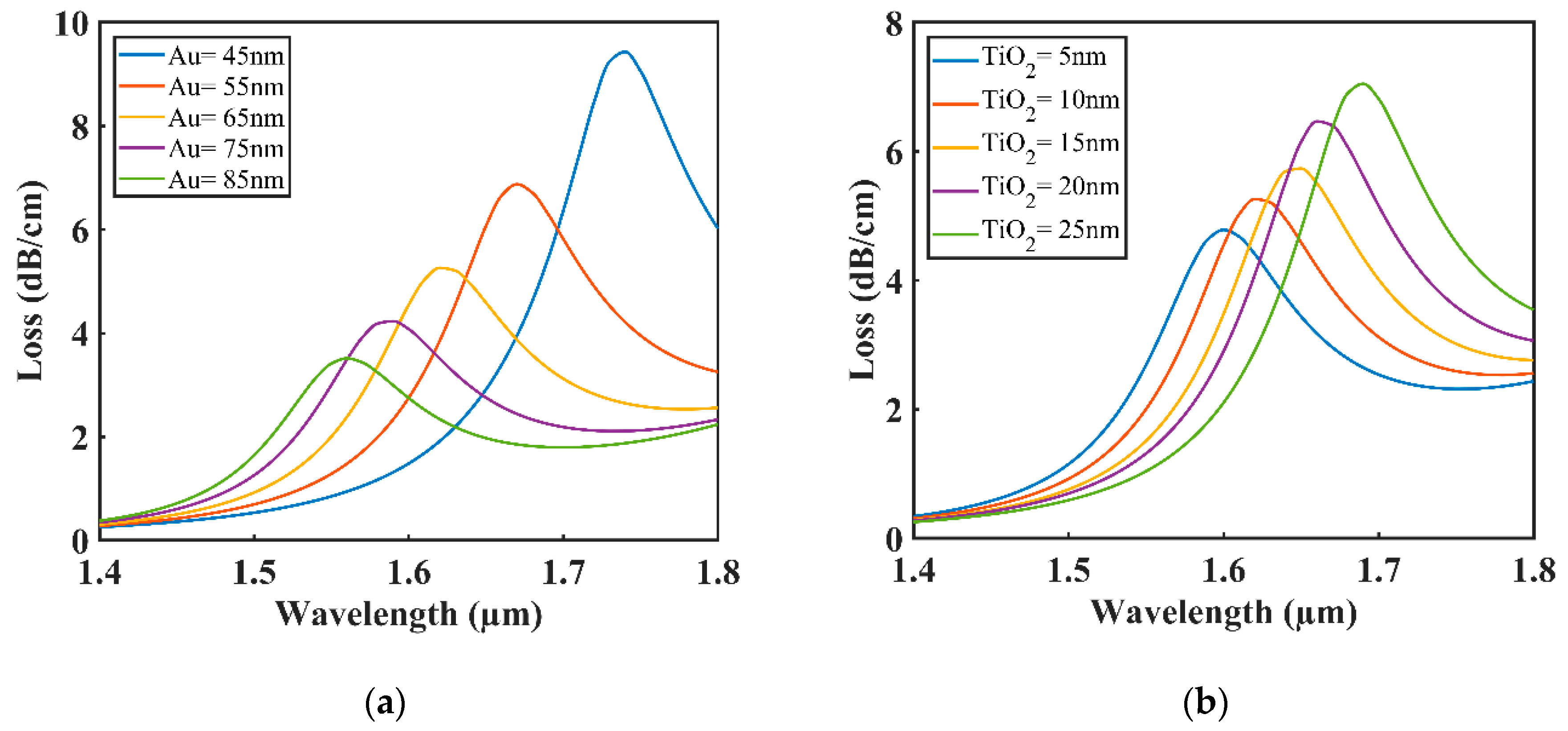 Sensors 20 06049 g006 Sensors 20 06049 g006