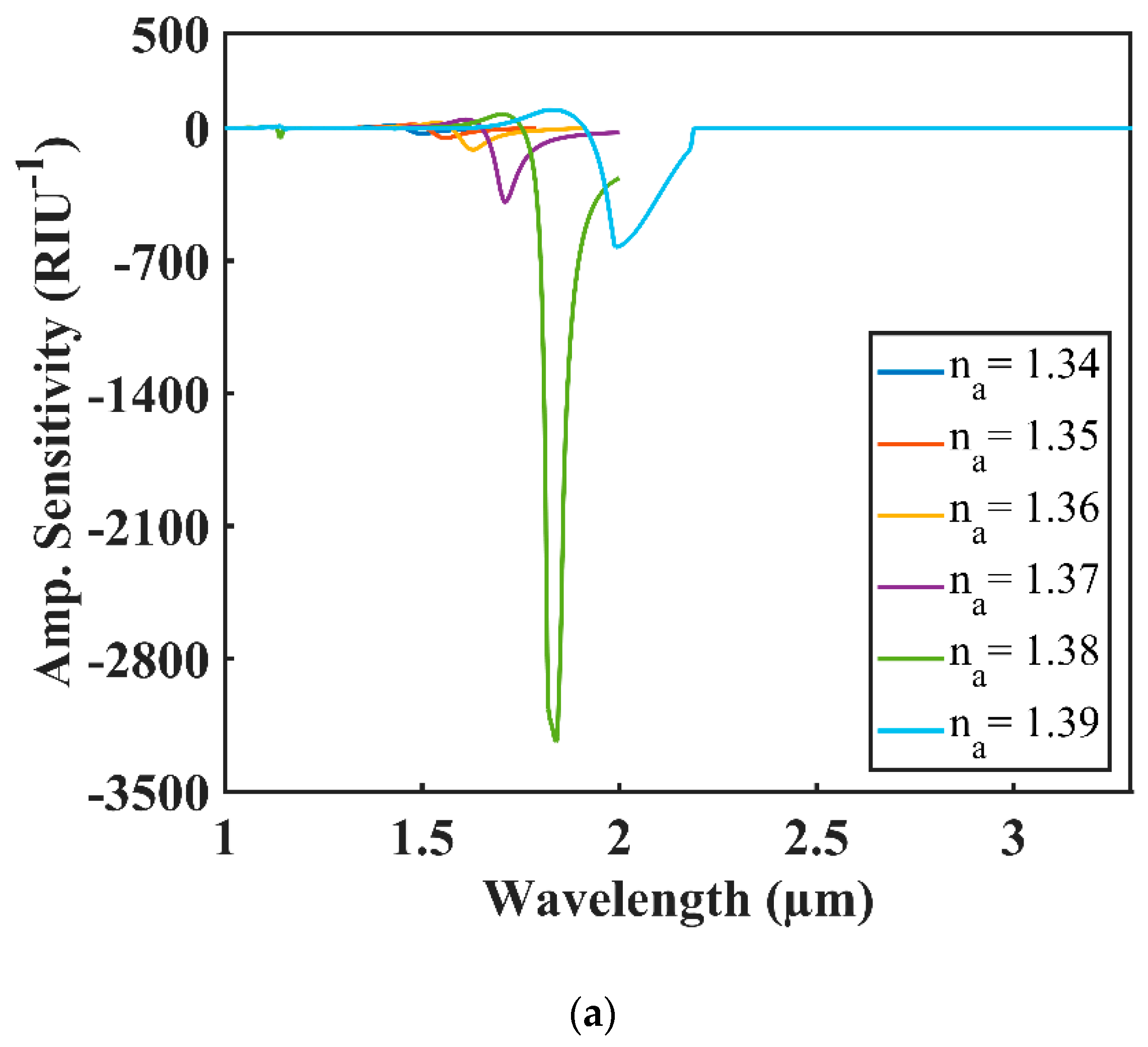 Sensors 20 06049 g007a Sensors 20 06049 g007a