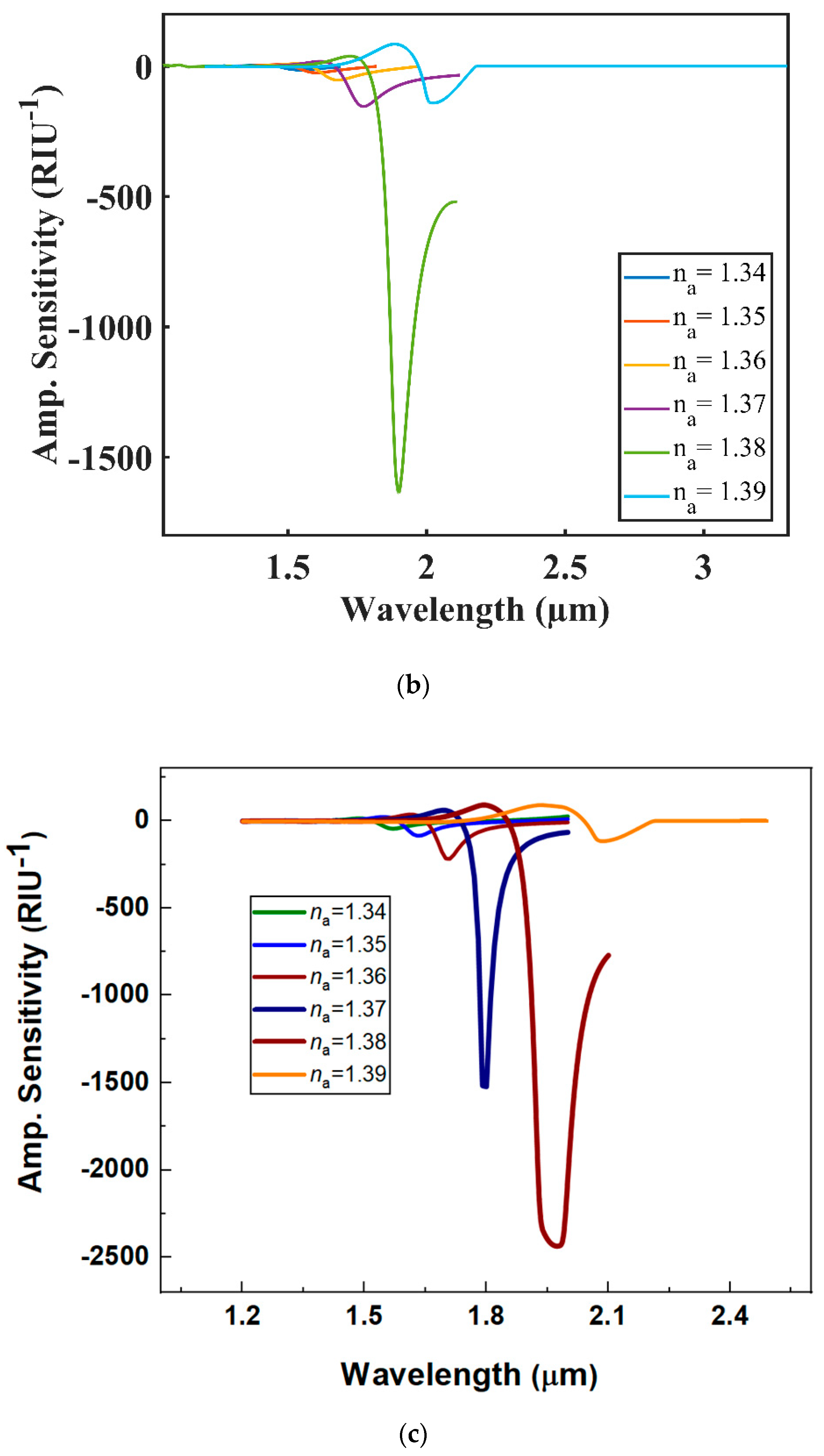 Sensors 20 06049 g007b Sensors 20 06049 g007b