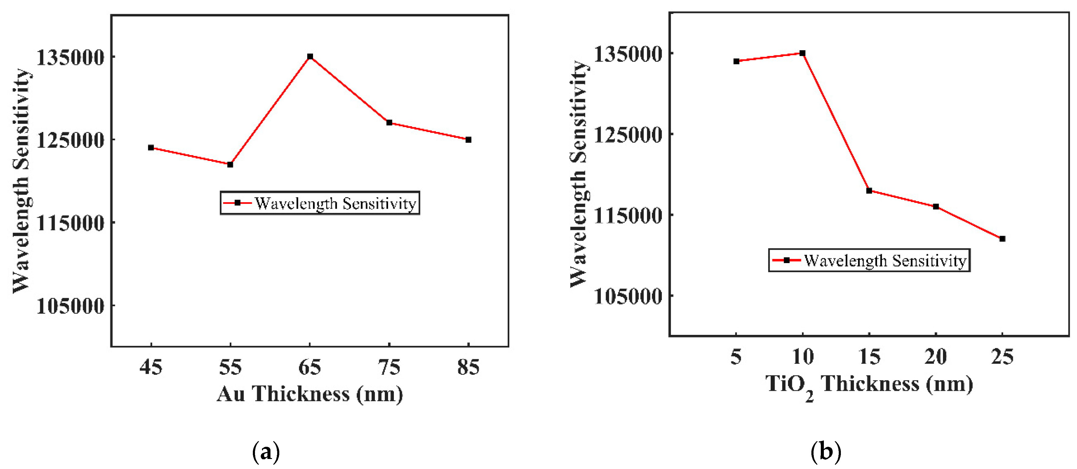 Sensors 20 06049 g008 Sensors 20 06049 g008