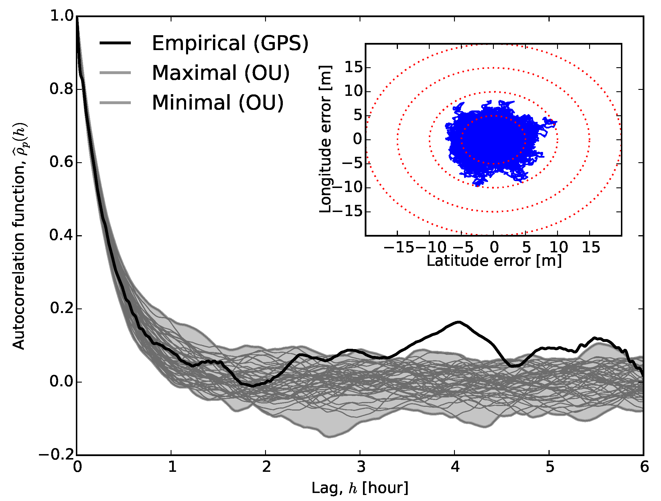Sensors Free Full Text Comparison Of Enhanced Noise Model Performance Based On Analysis Of Civilian Gps Data Html Sensors Free Full Text Comparison Of Enhanced Noise Model Performance Based On Analysis Of Civilian Gps Data Html