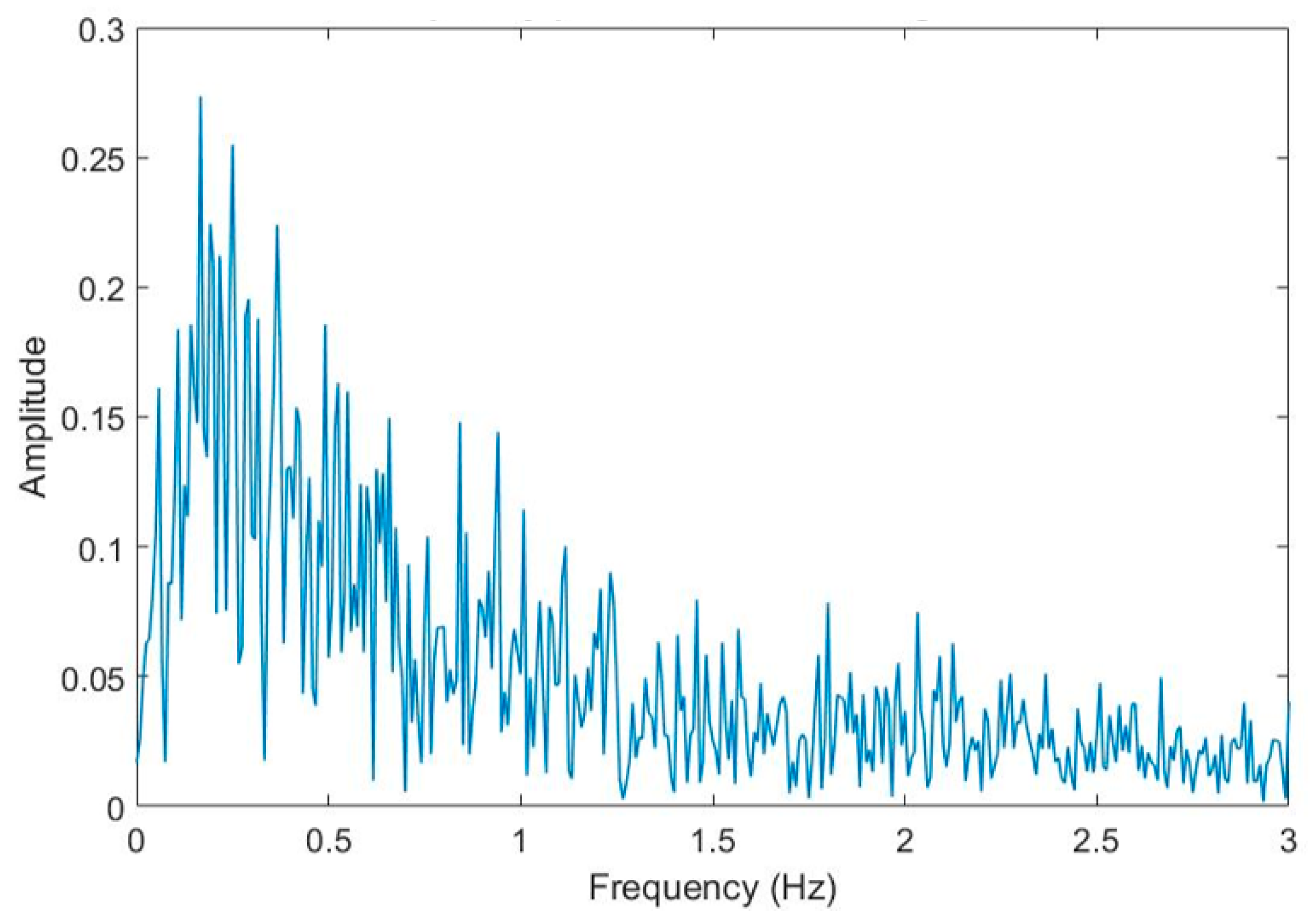 Sensors 20 06051 g003