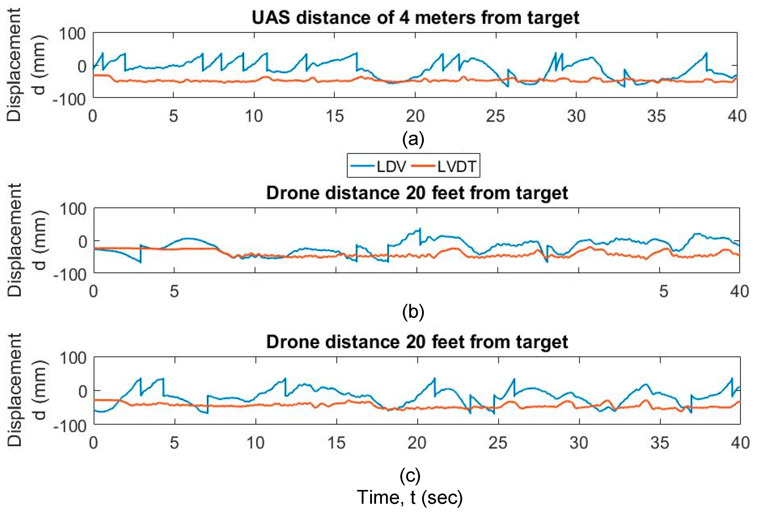 Sensors 20 06051 g007