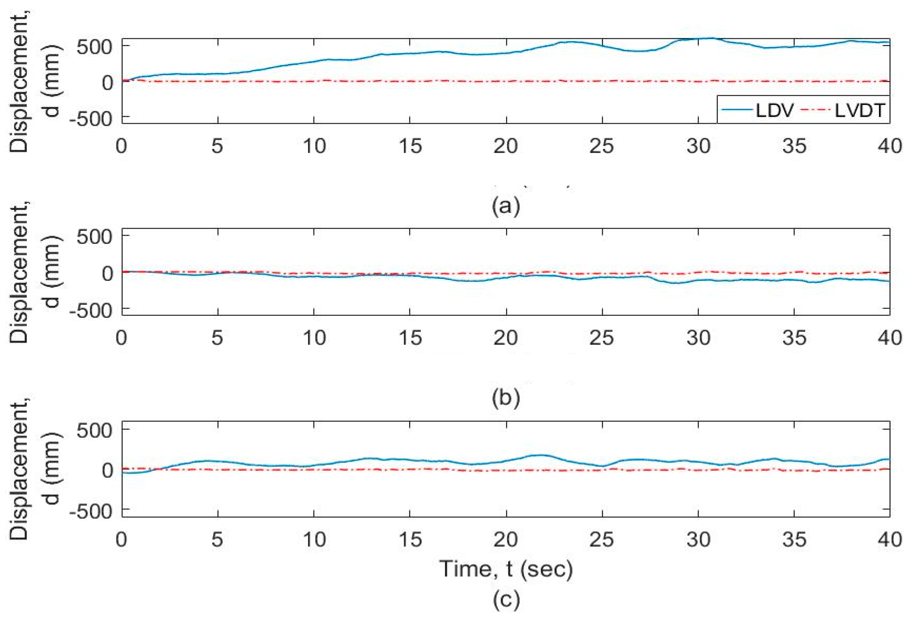 Sensors 20 06051 g008