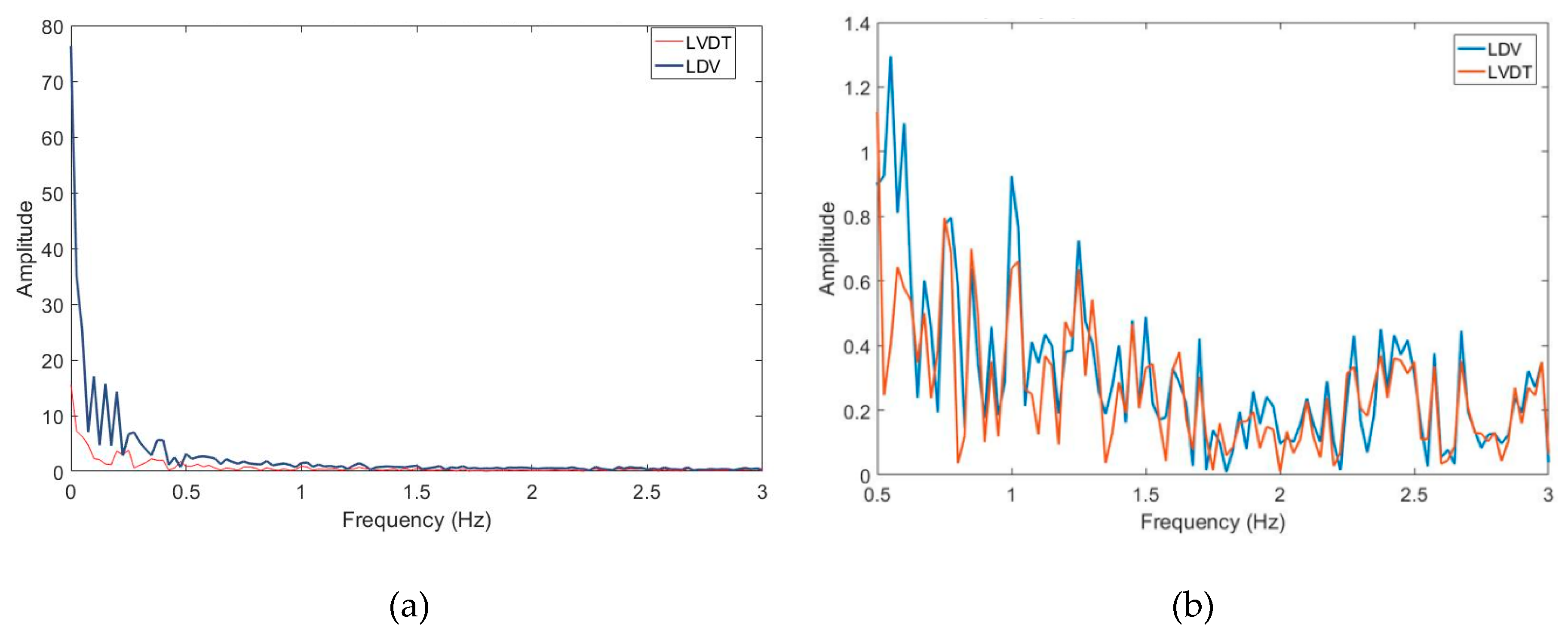 Sensors 20 06051 g009