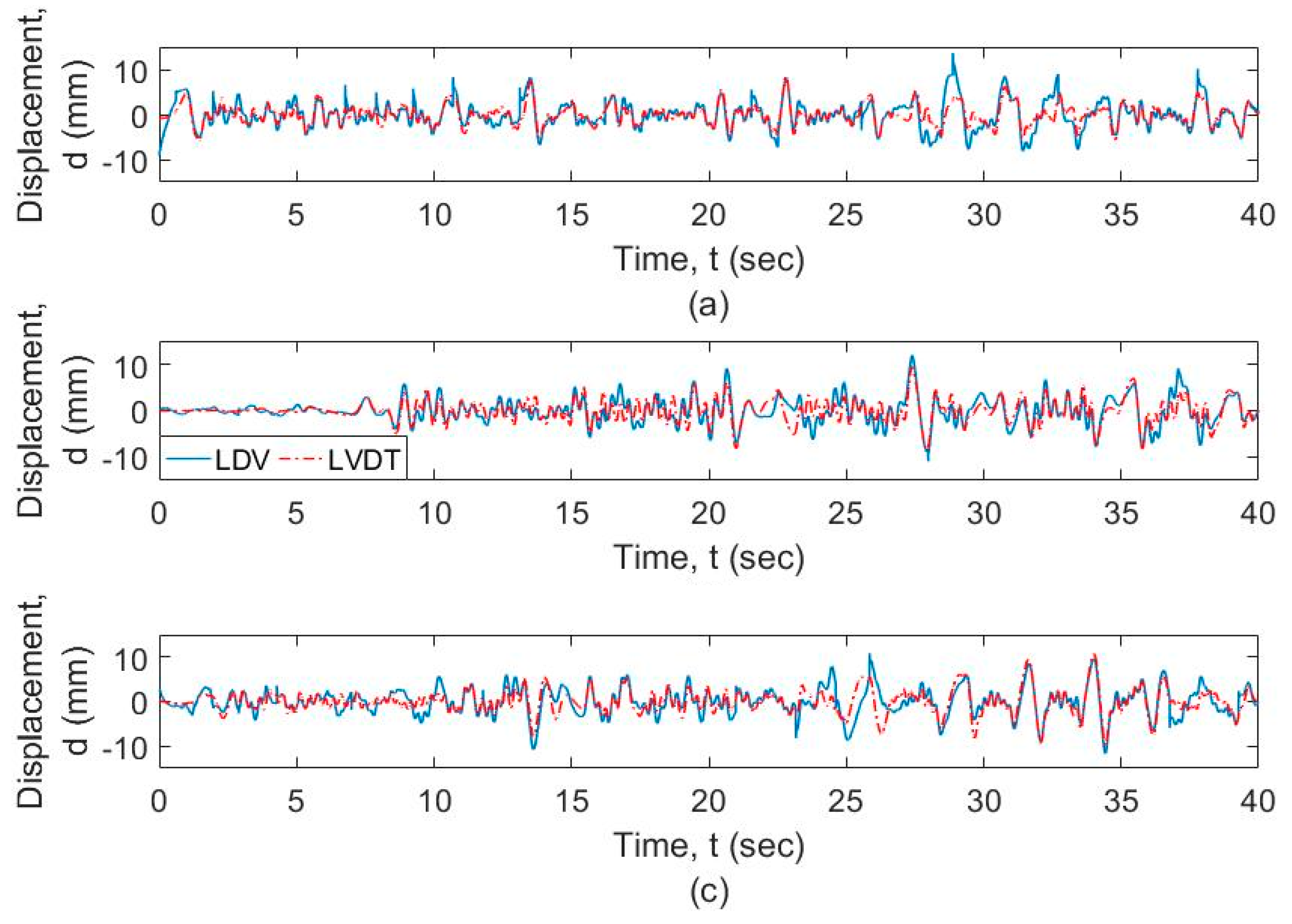 Sensors 20 06051 g010