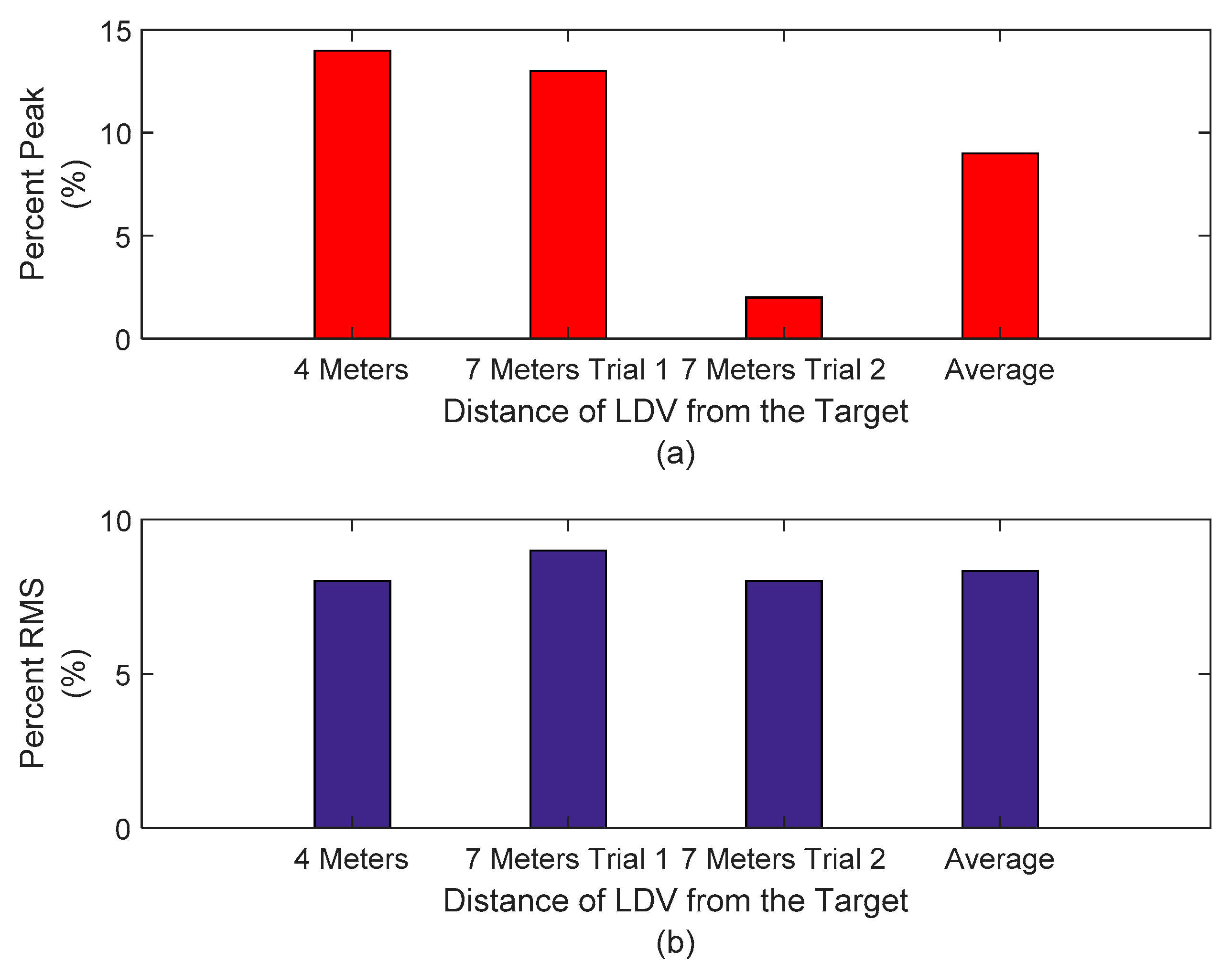 Sensors 20 06051 g013