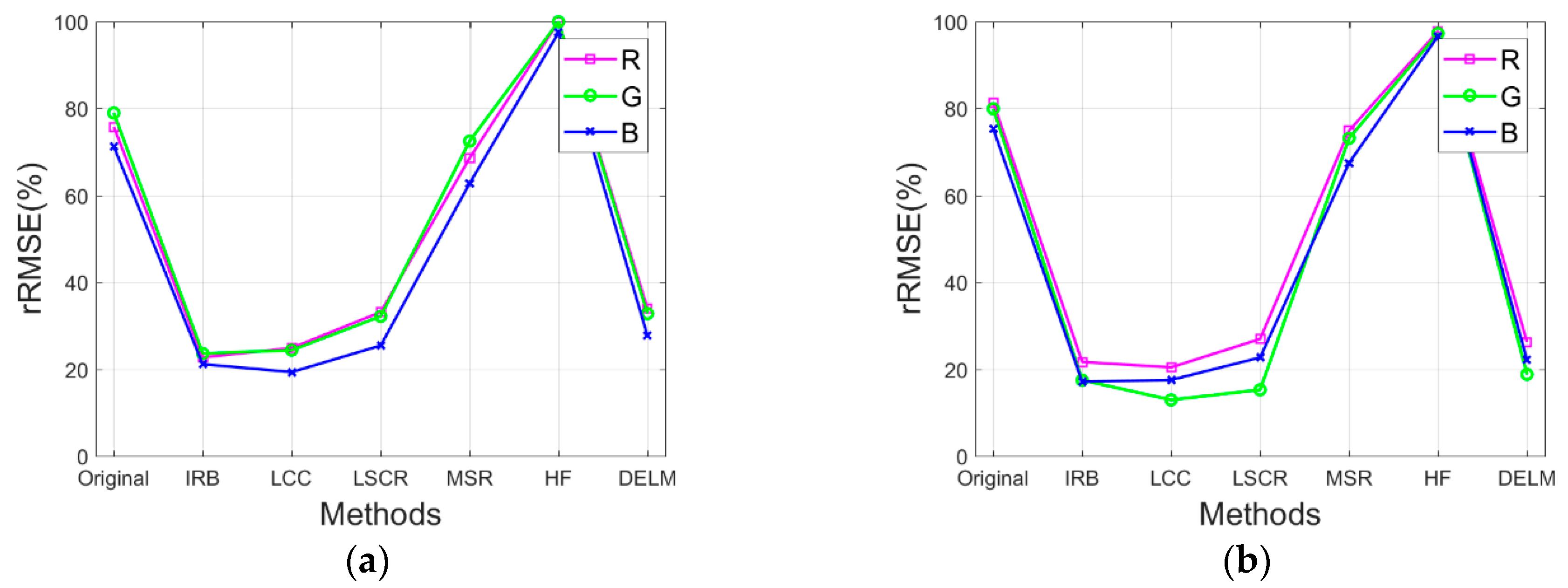 Sensors 20 06053 g008
