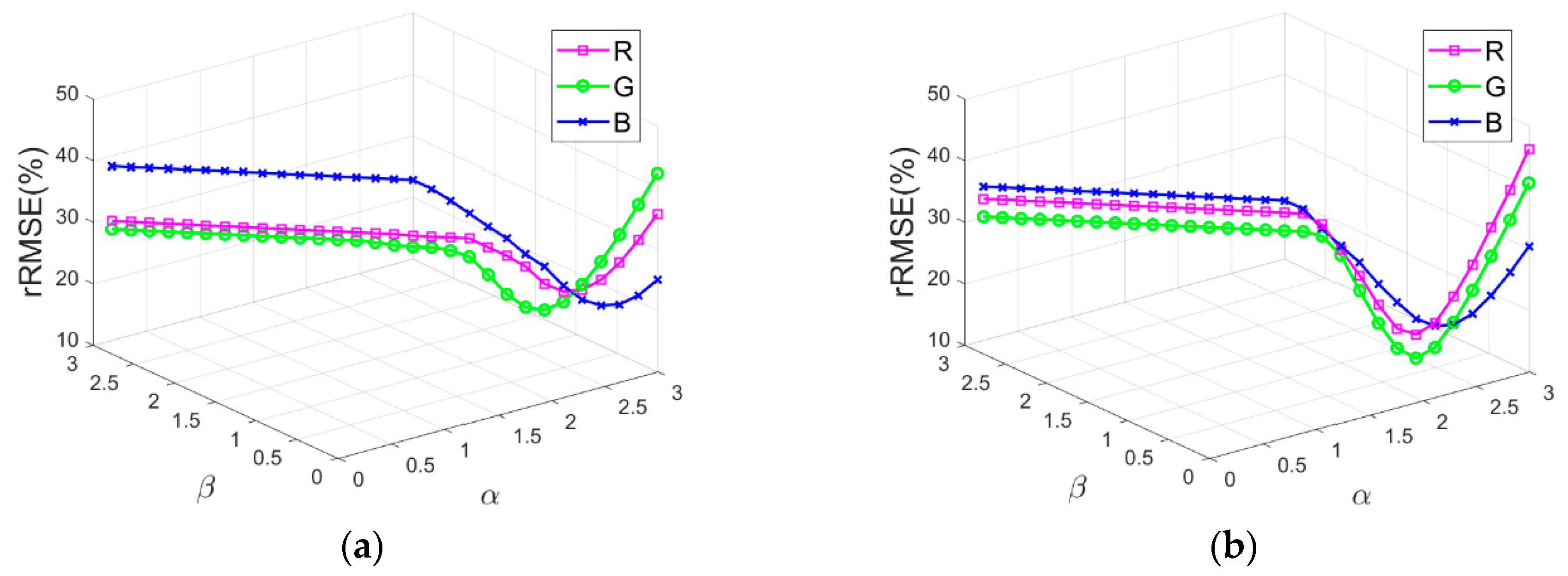 Sensors 20 06053 g013