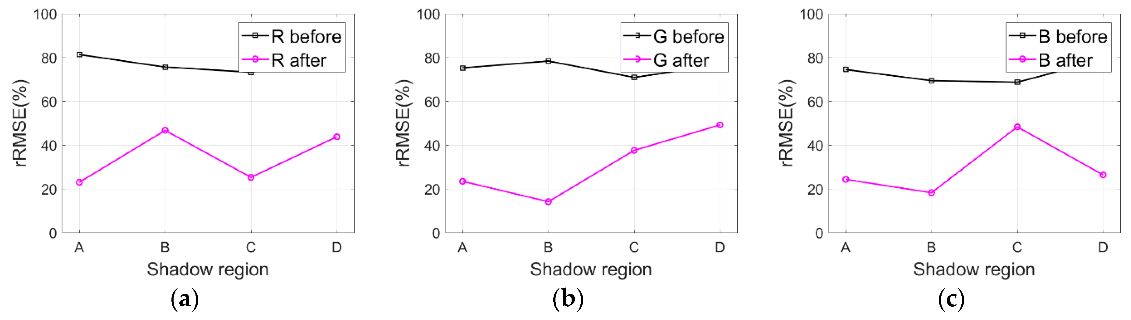 Sensors 20 06053 g014