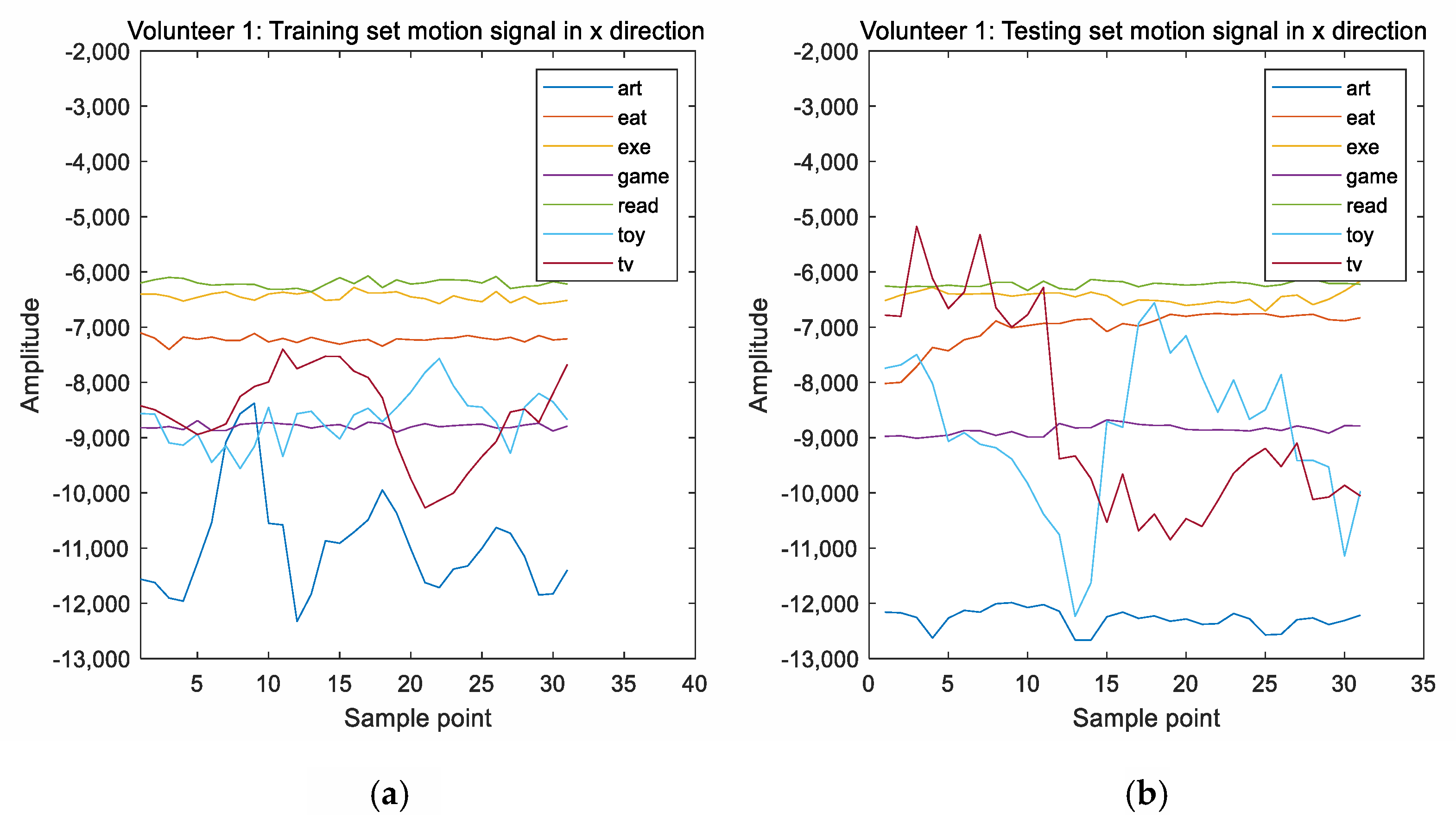 Sensors 20 06055 g002a Sensors 20 06055 g002a
