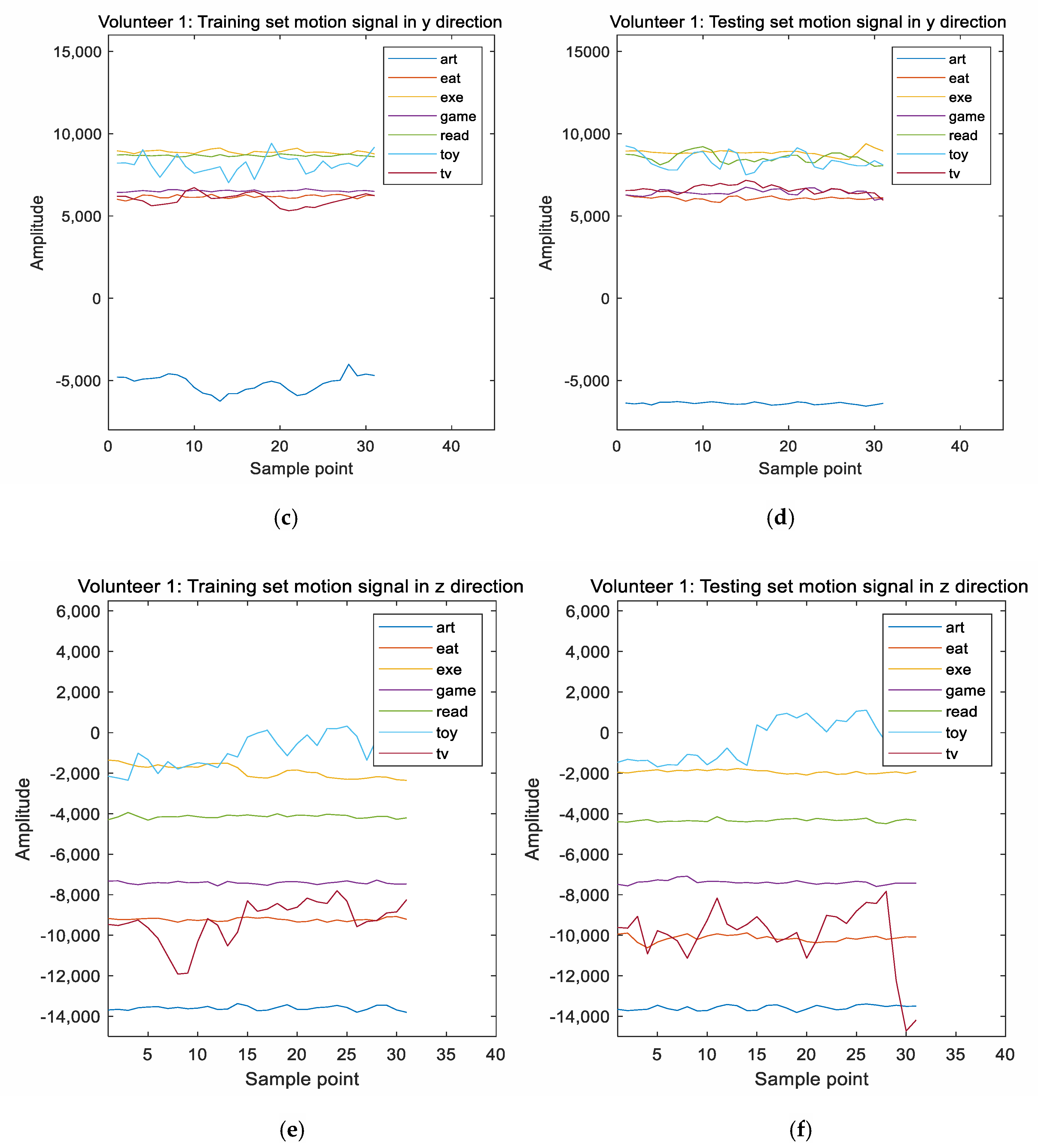 Sensors 20 06055 g002b Sensors 20 06055 g002b