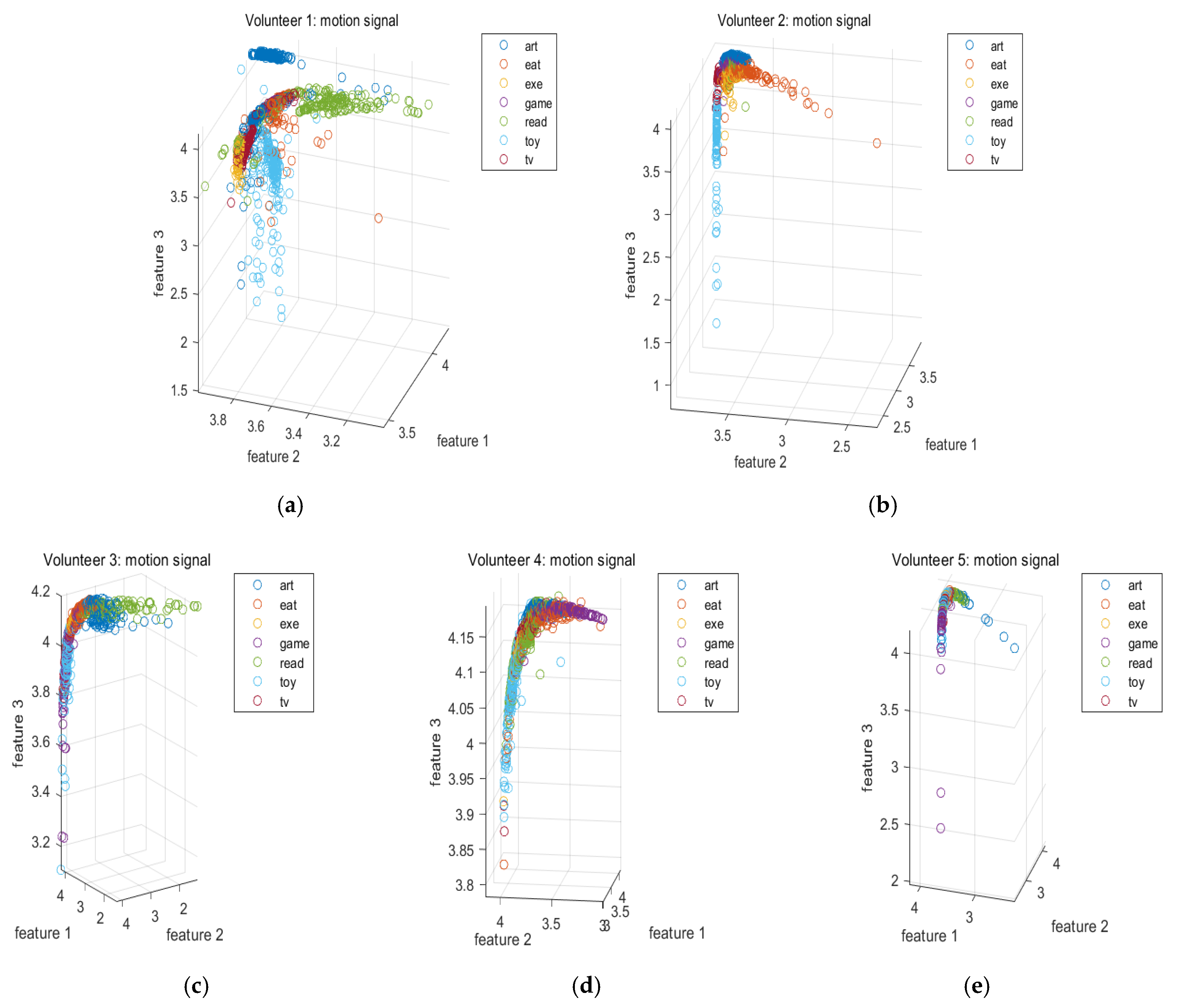 Sensors 20 06055 g004 Sensors 20 06055 g004
