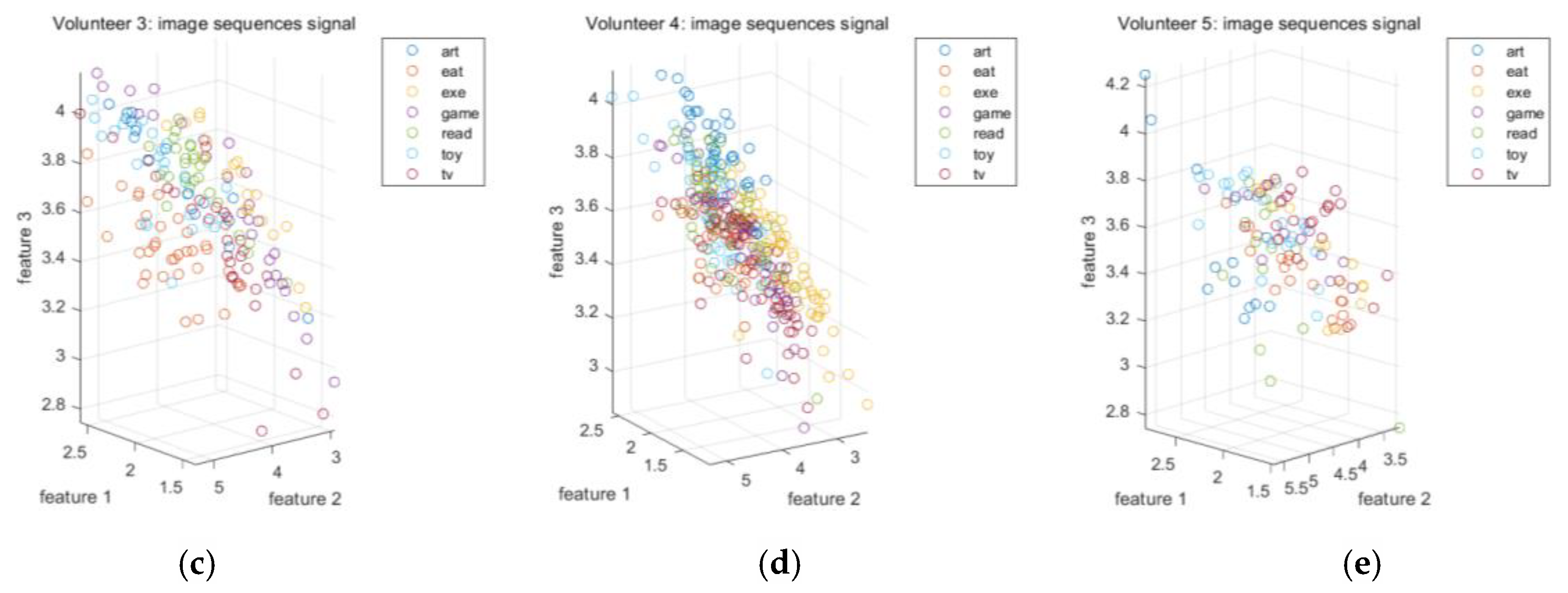 Sensors 20 06055 g005b Sensors 20 06055 g005b