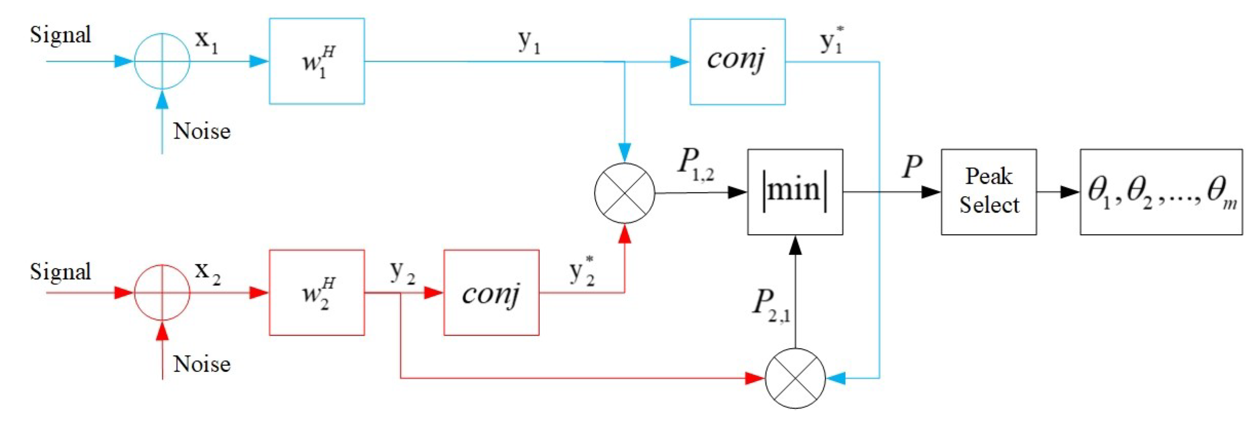 Sensors 20 06058 g004