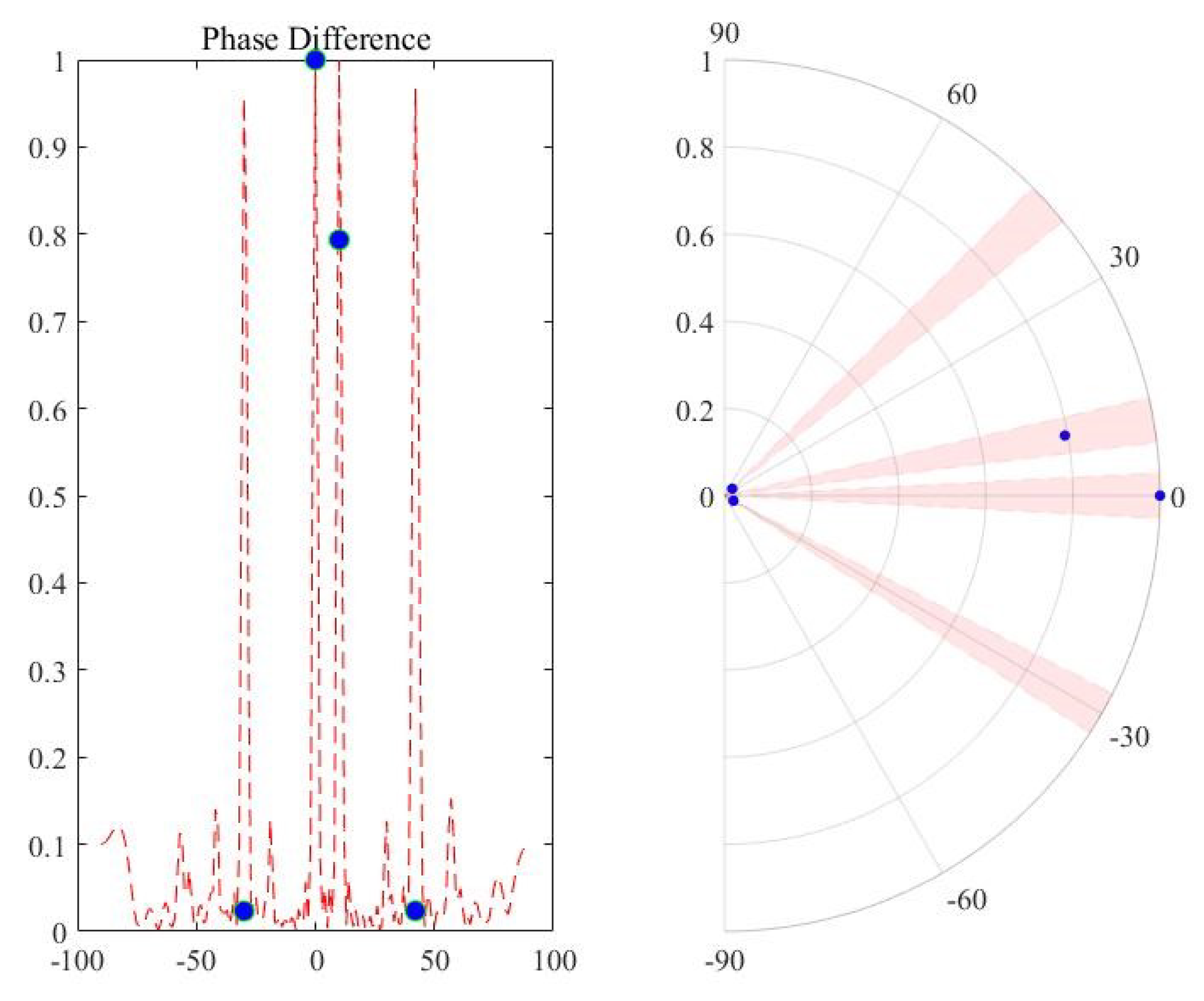 Sensors 20 06058 g007