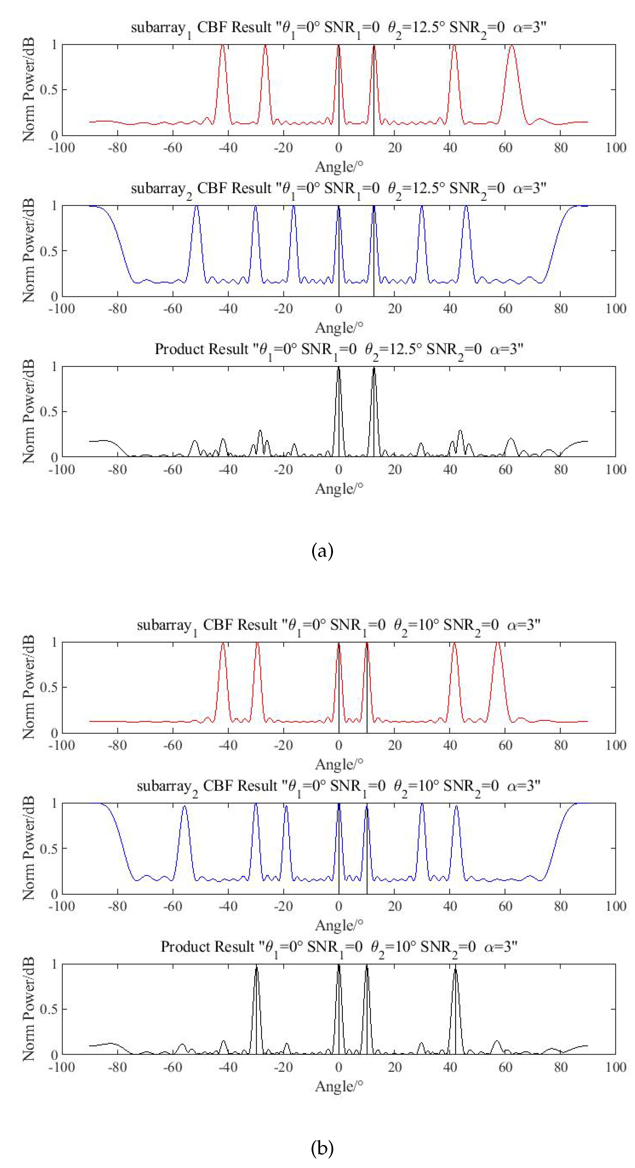 Sensors 20 06058 g010