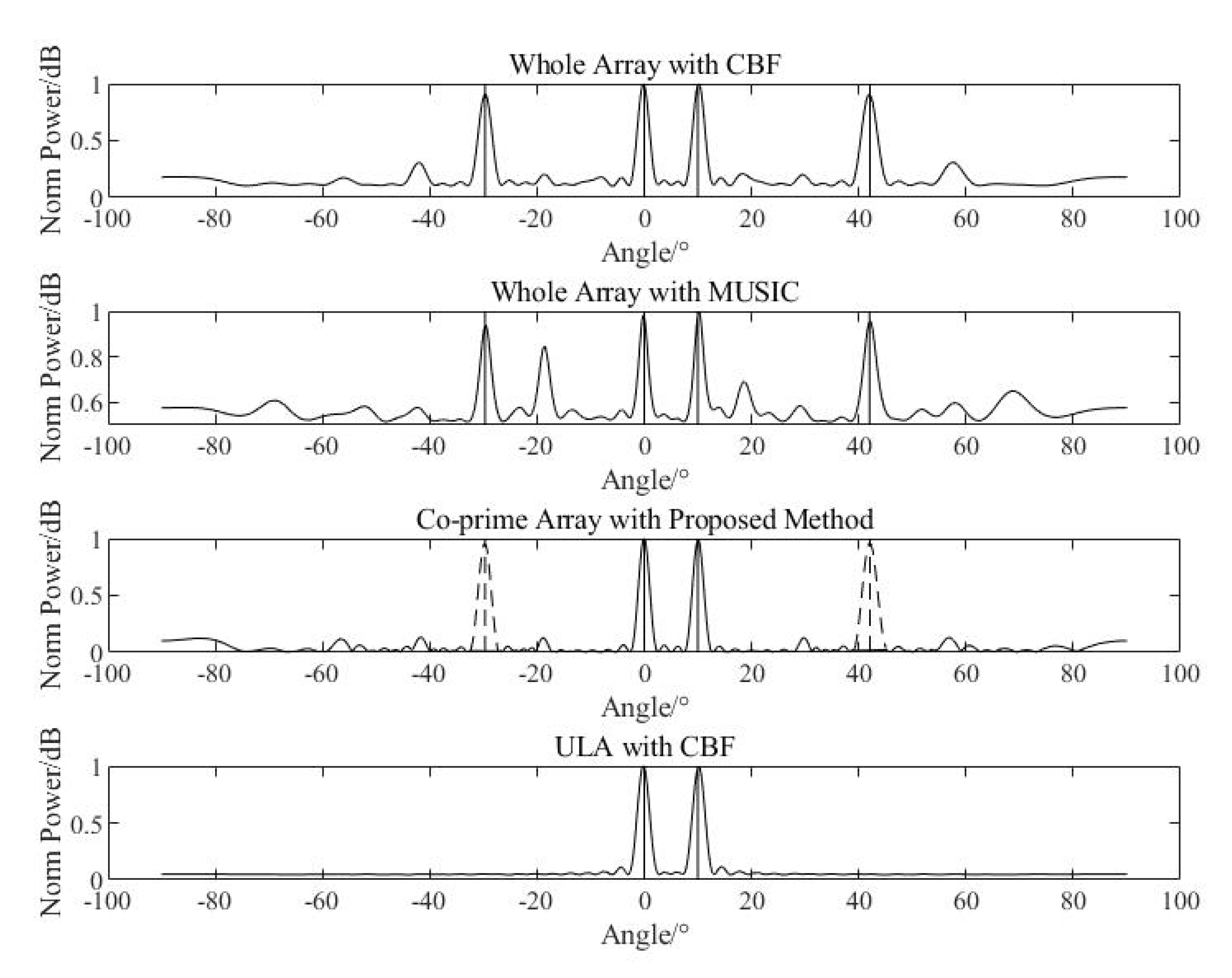 Sensors 20 06058 g013