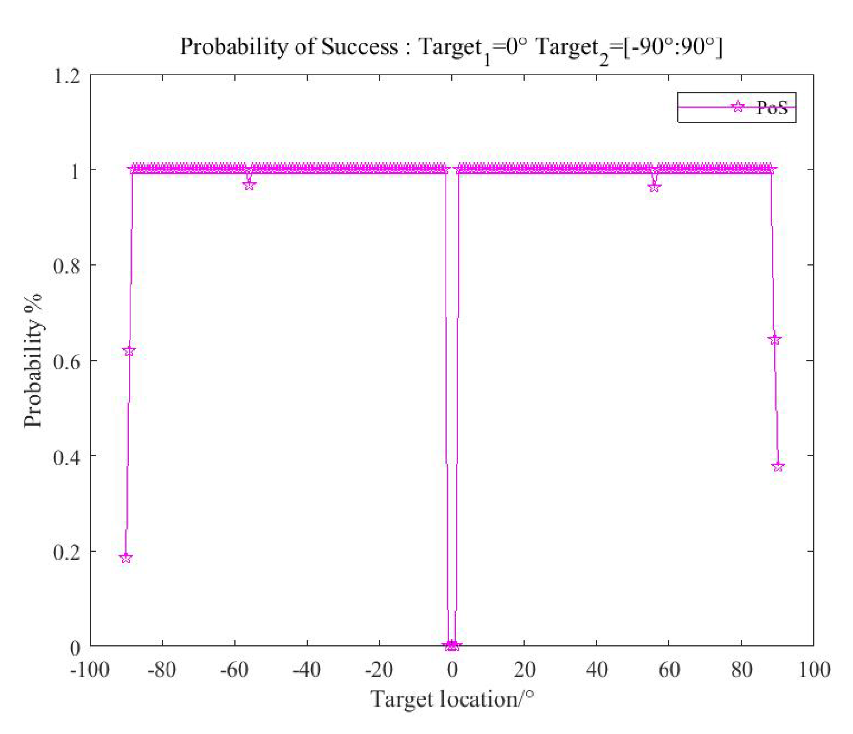 Sensors 20 06058 g015