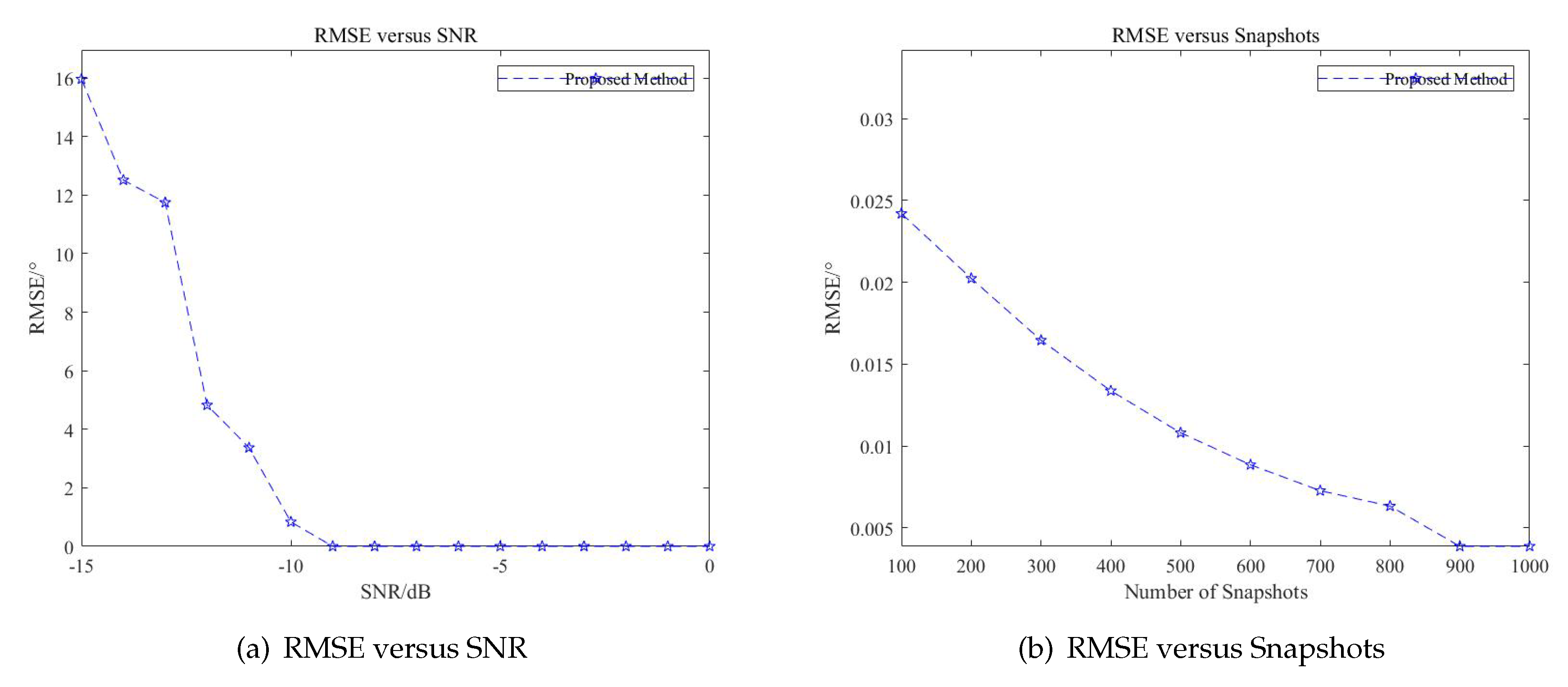 Sensors 20 06058 g017