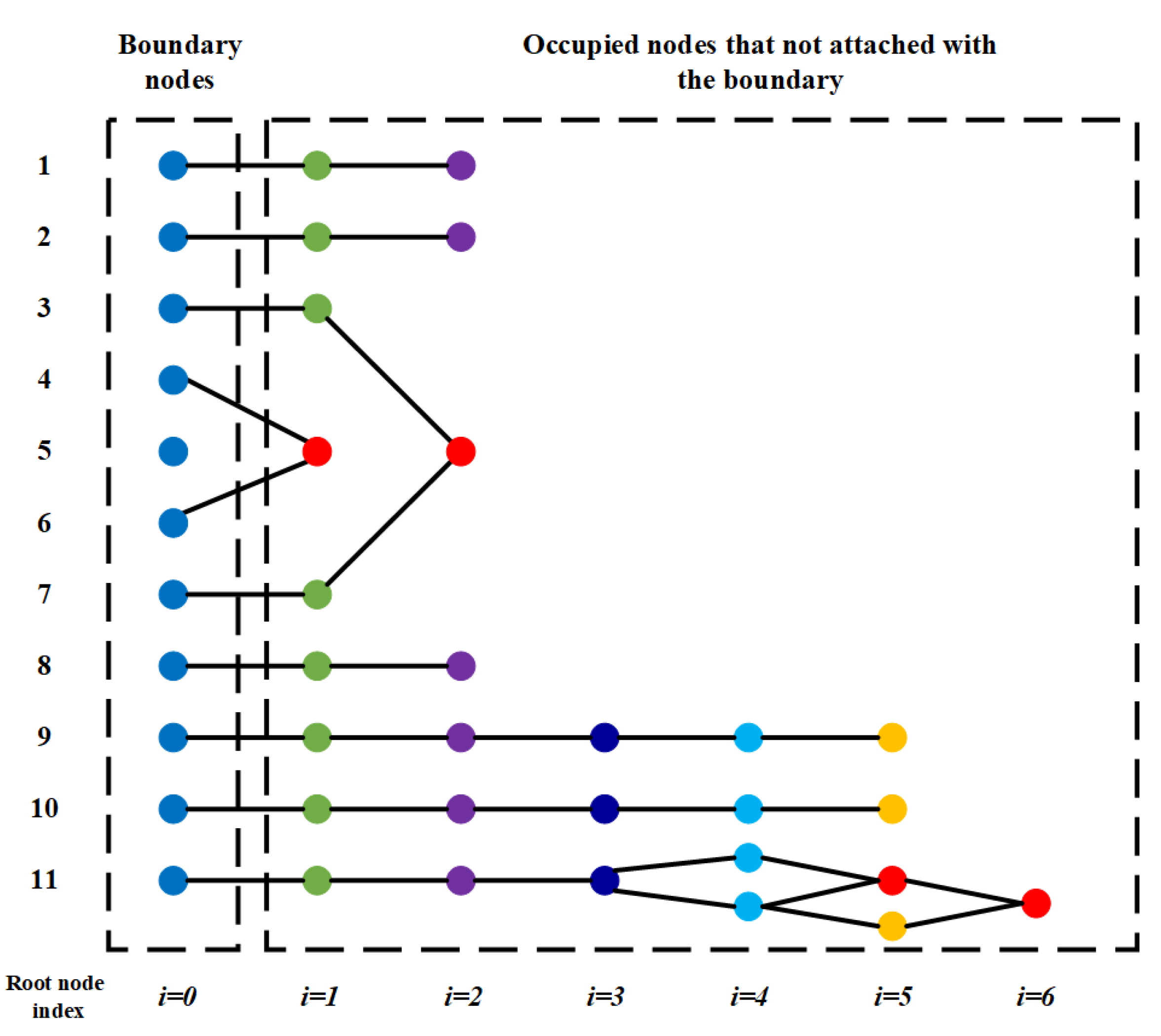 Sensors 20 06060 g010