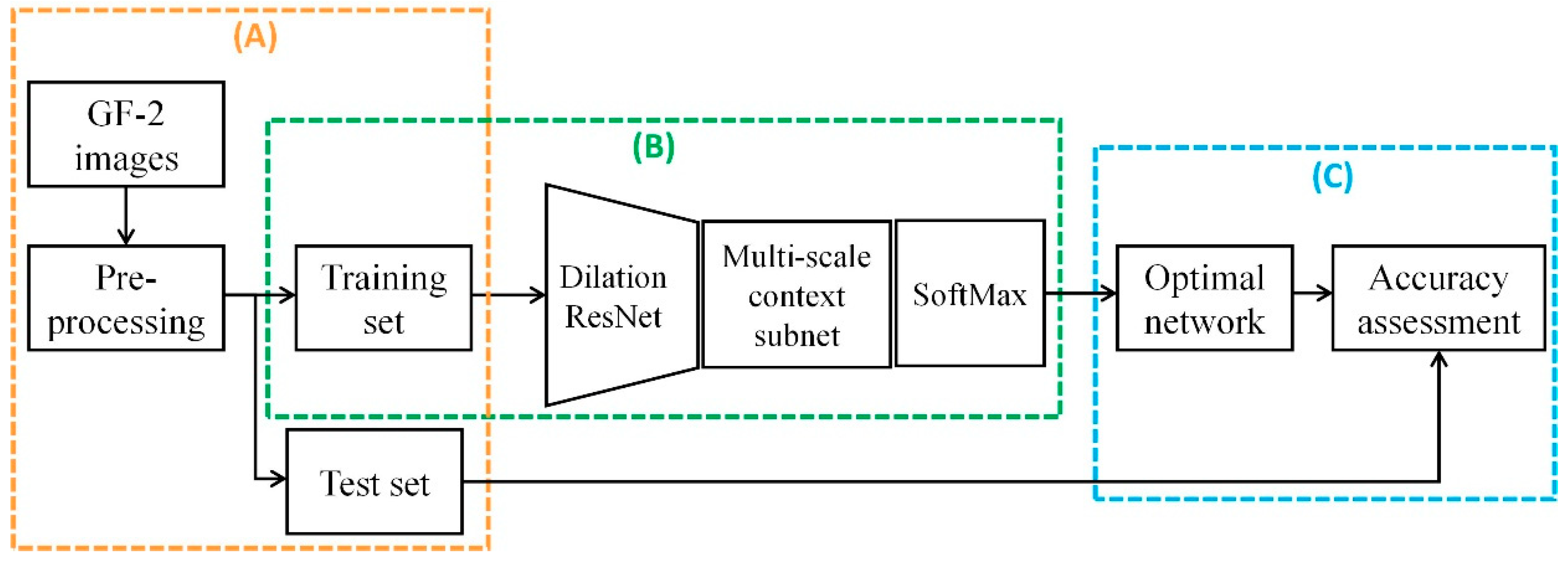 Sensors 20 06062 g002